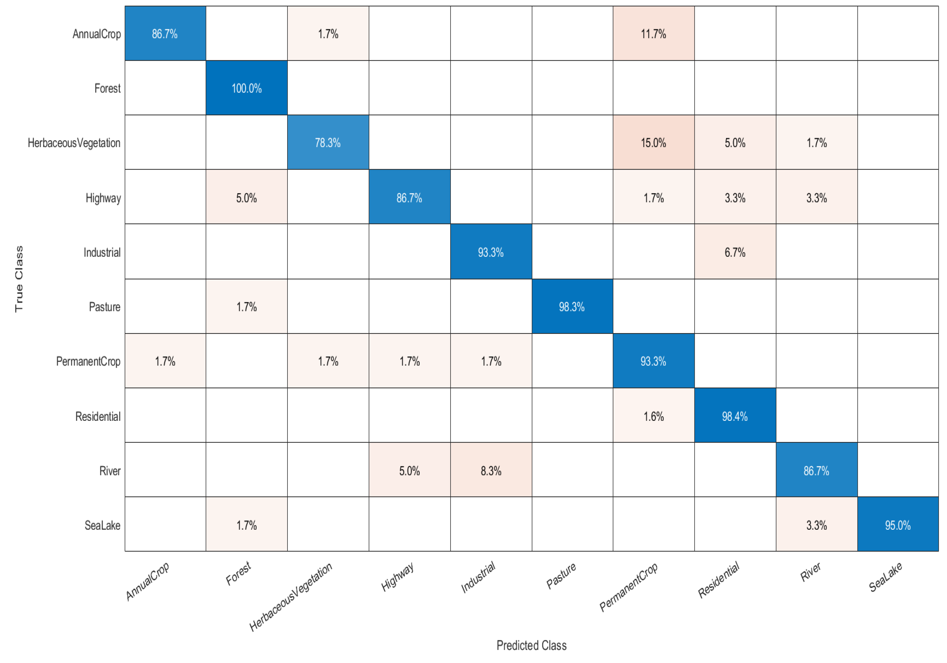 Remotesensing 15 03408 g008