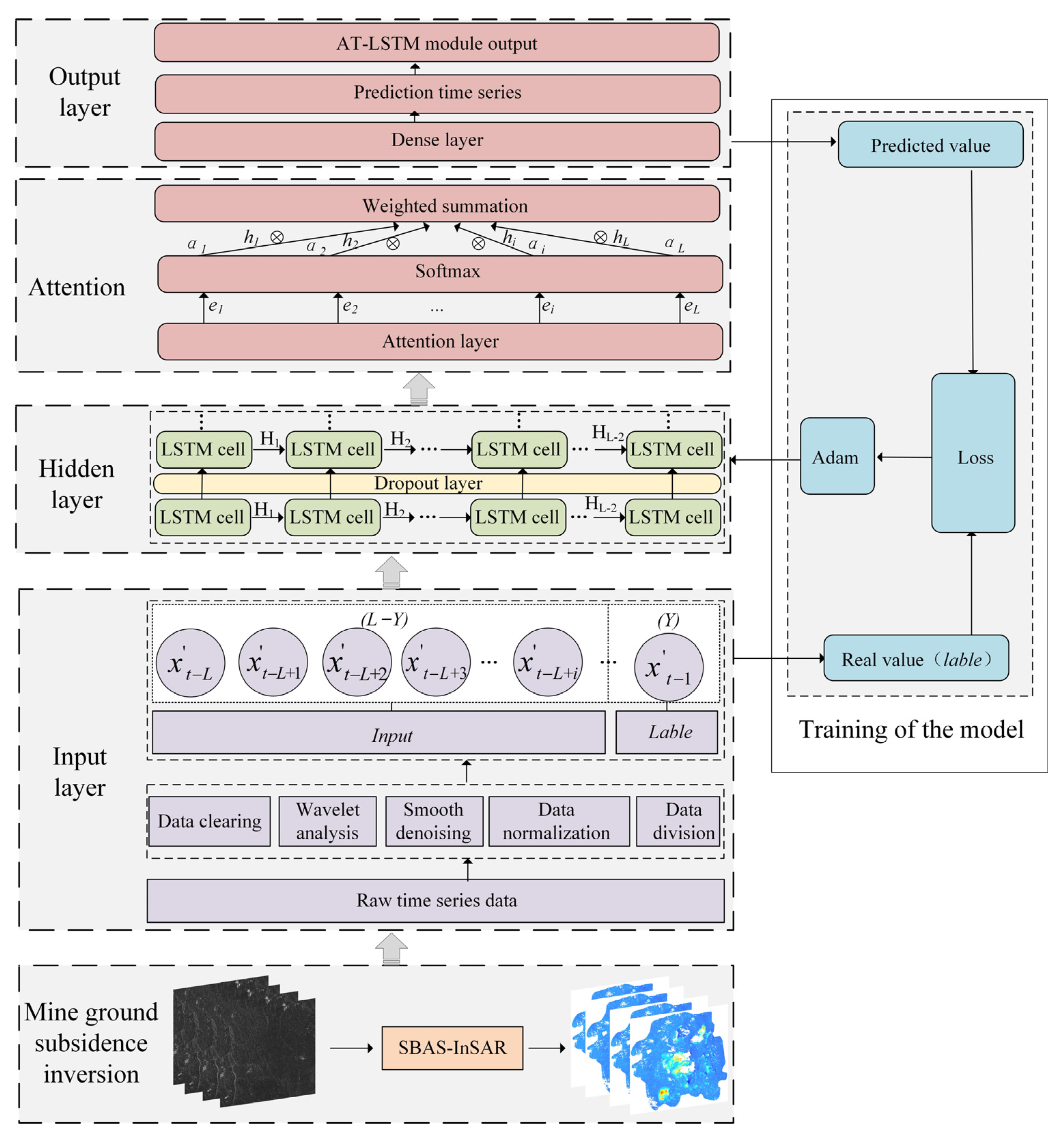 Remotesensing 15 03409 g005