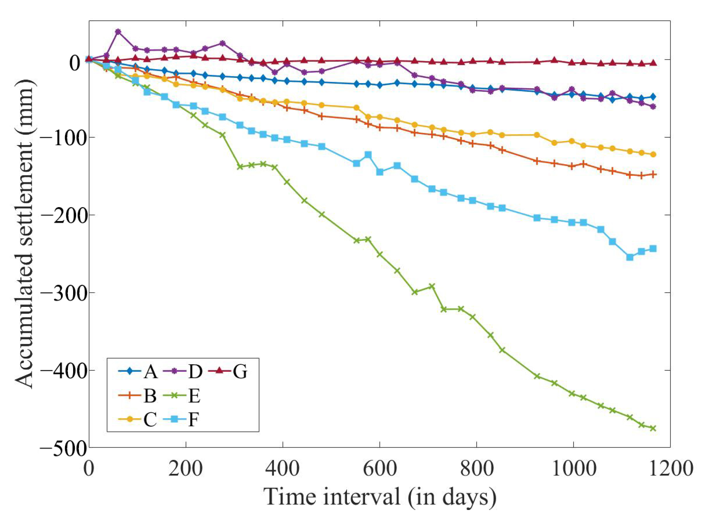 Remotesensing 15 03409 g008