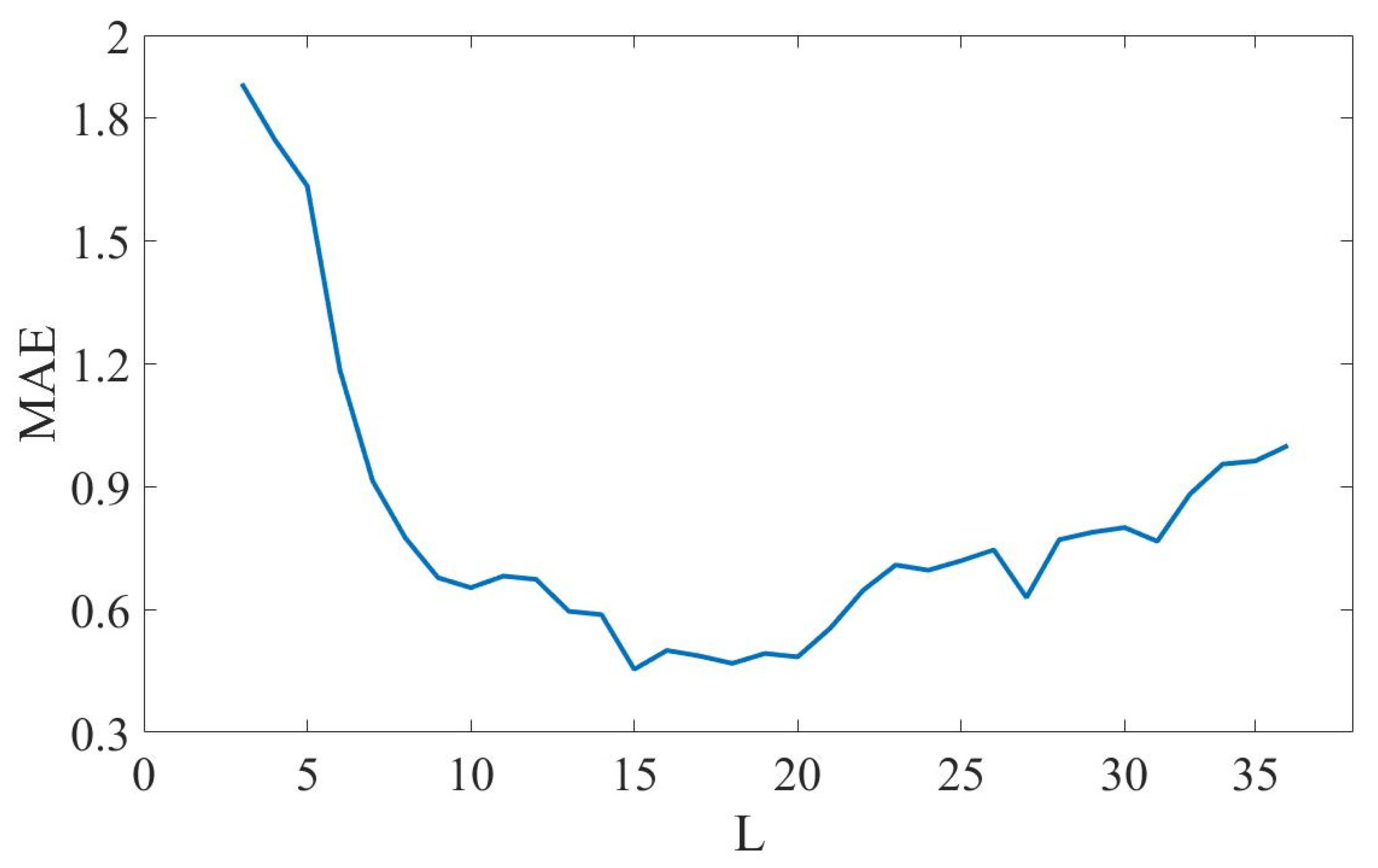 Remotesensing 15 03409 g012