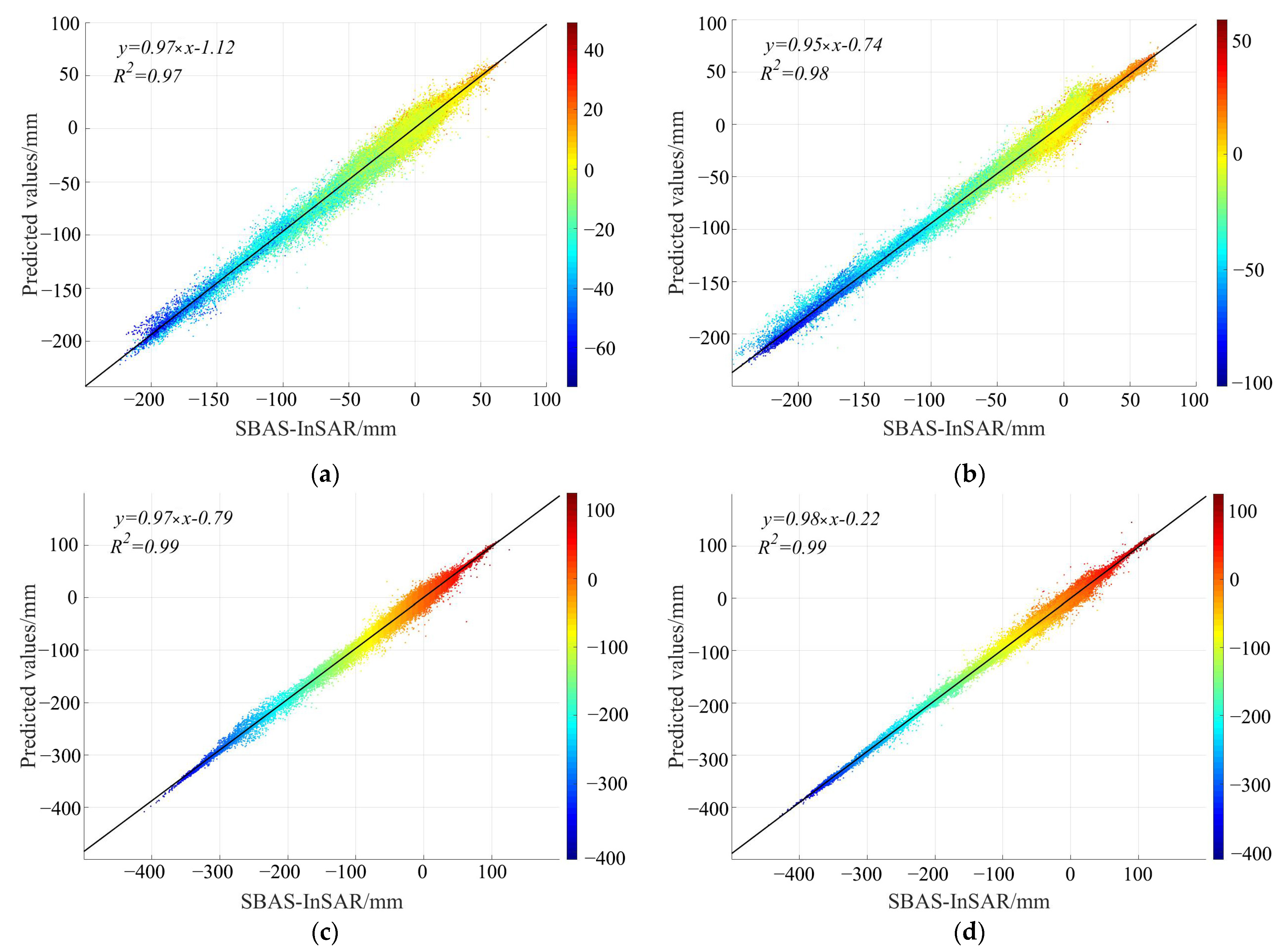 Remotesensing 15 03409 g015