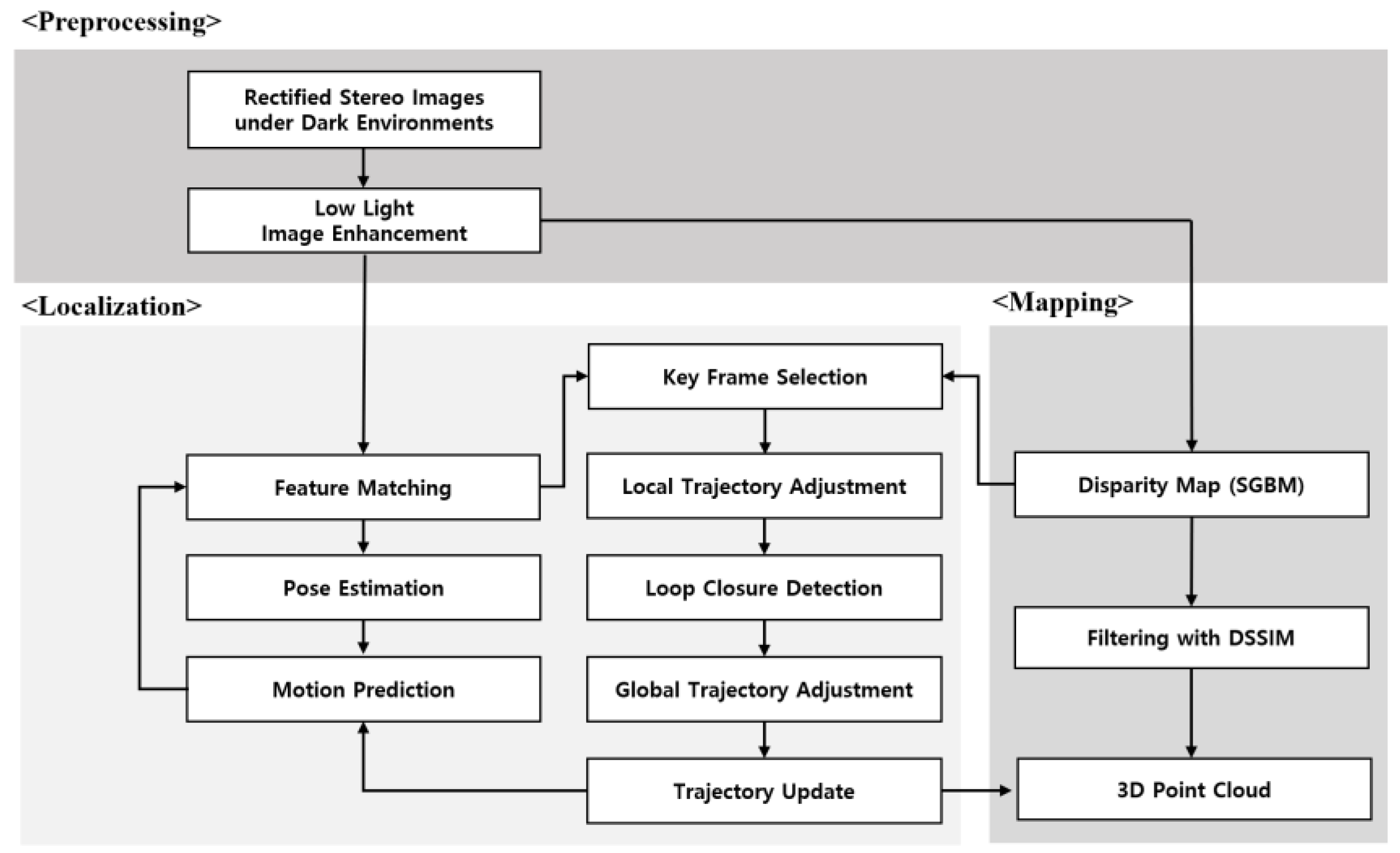 Remotesensing 15 03412 g001