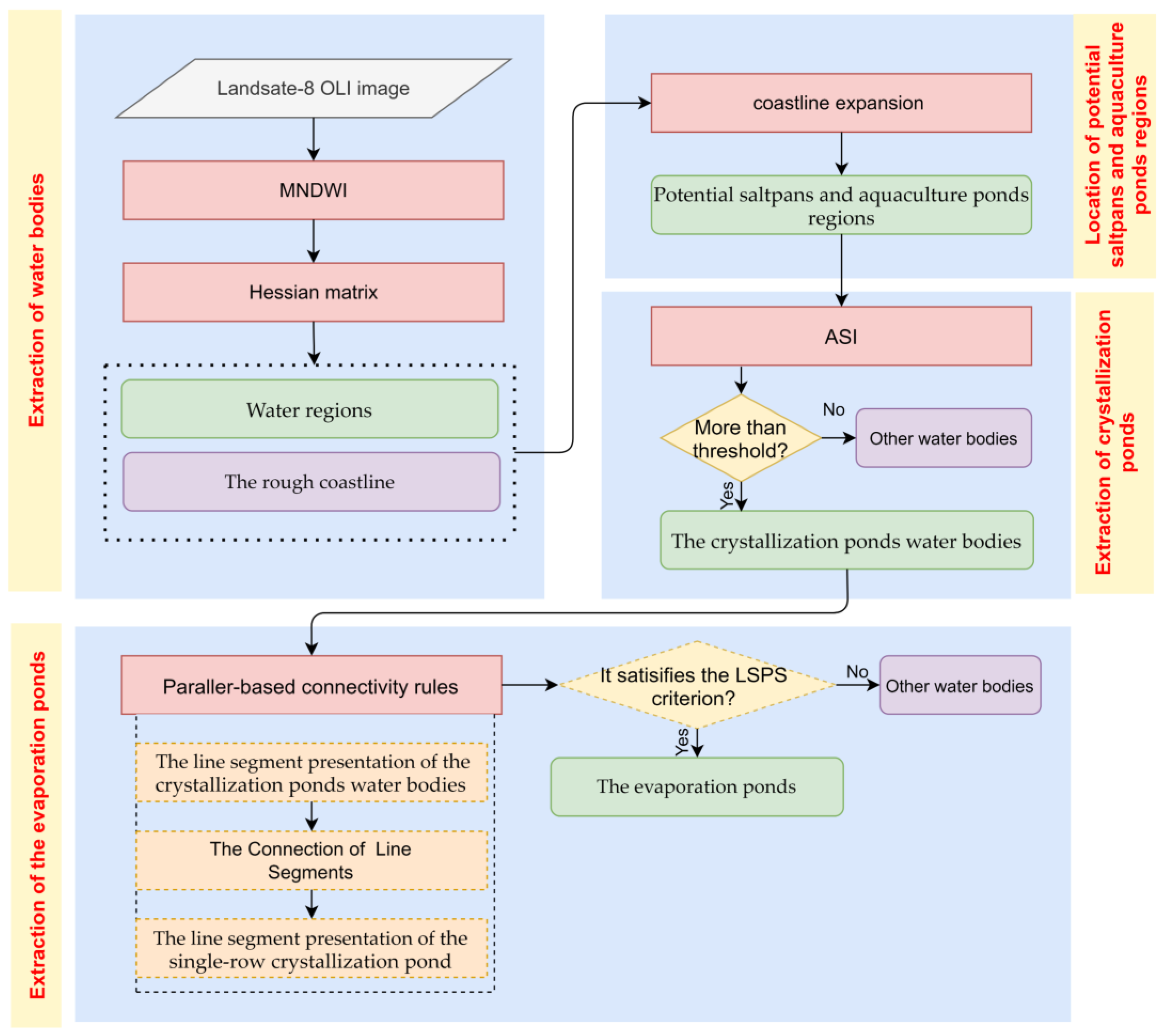 Remotesensing 15 03413 g002