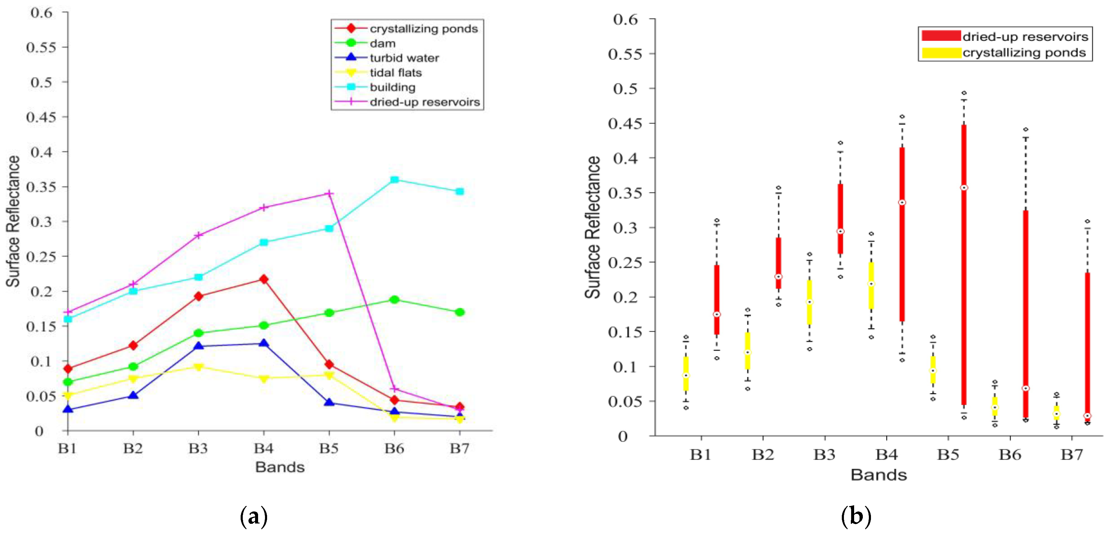 Remotesensing 15 03413 g003
