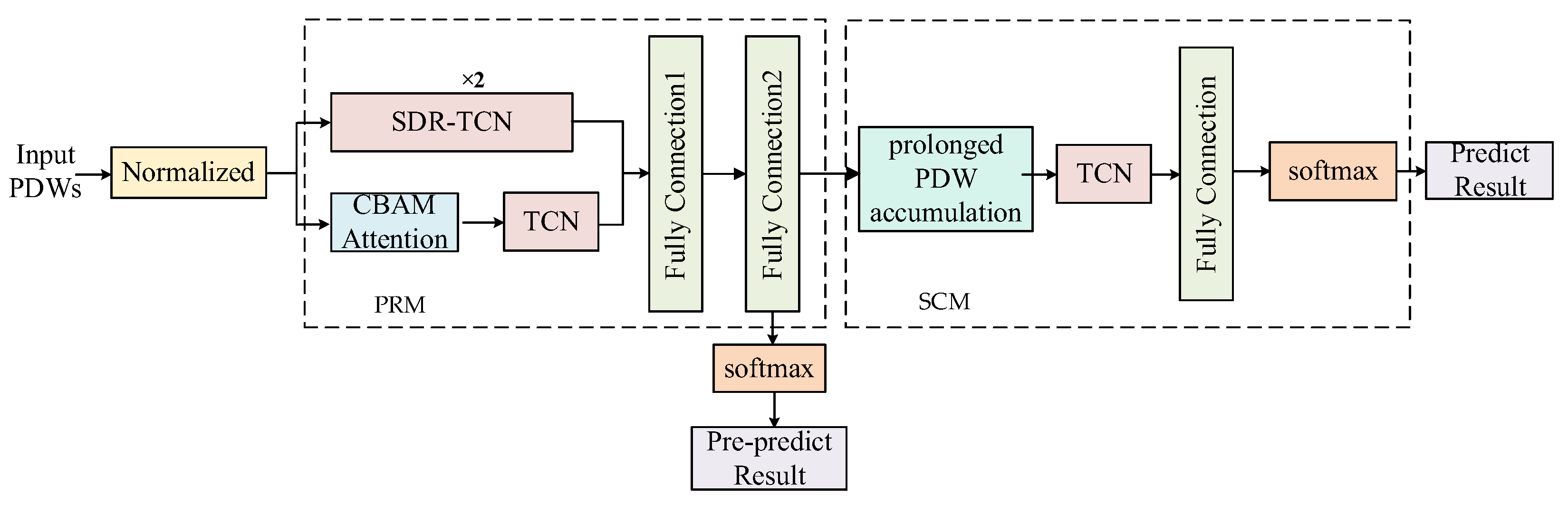 Remotesensing 15 03415 g005 Remotesensing 15 03415 g005