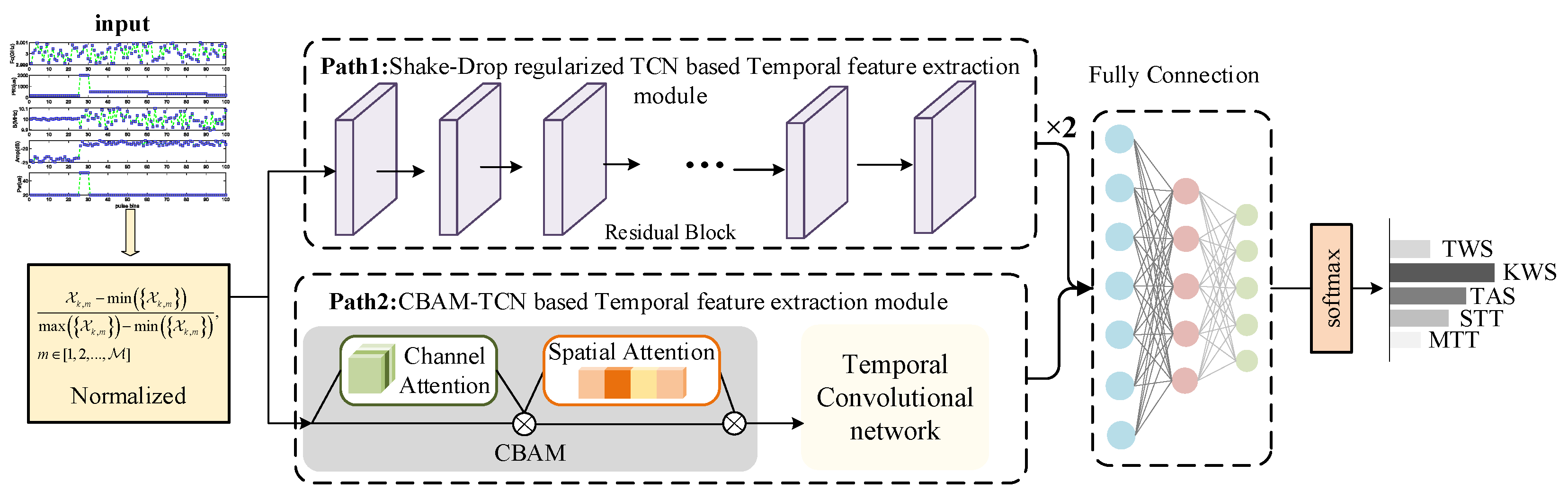Remotesensing 15 03415 g006 Remotesensing 15 03415 g006