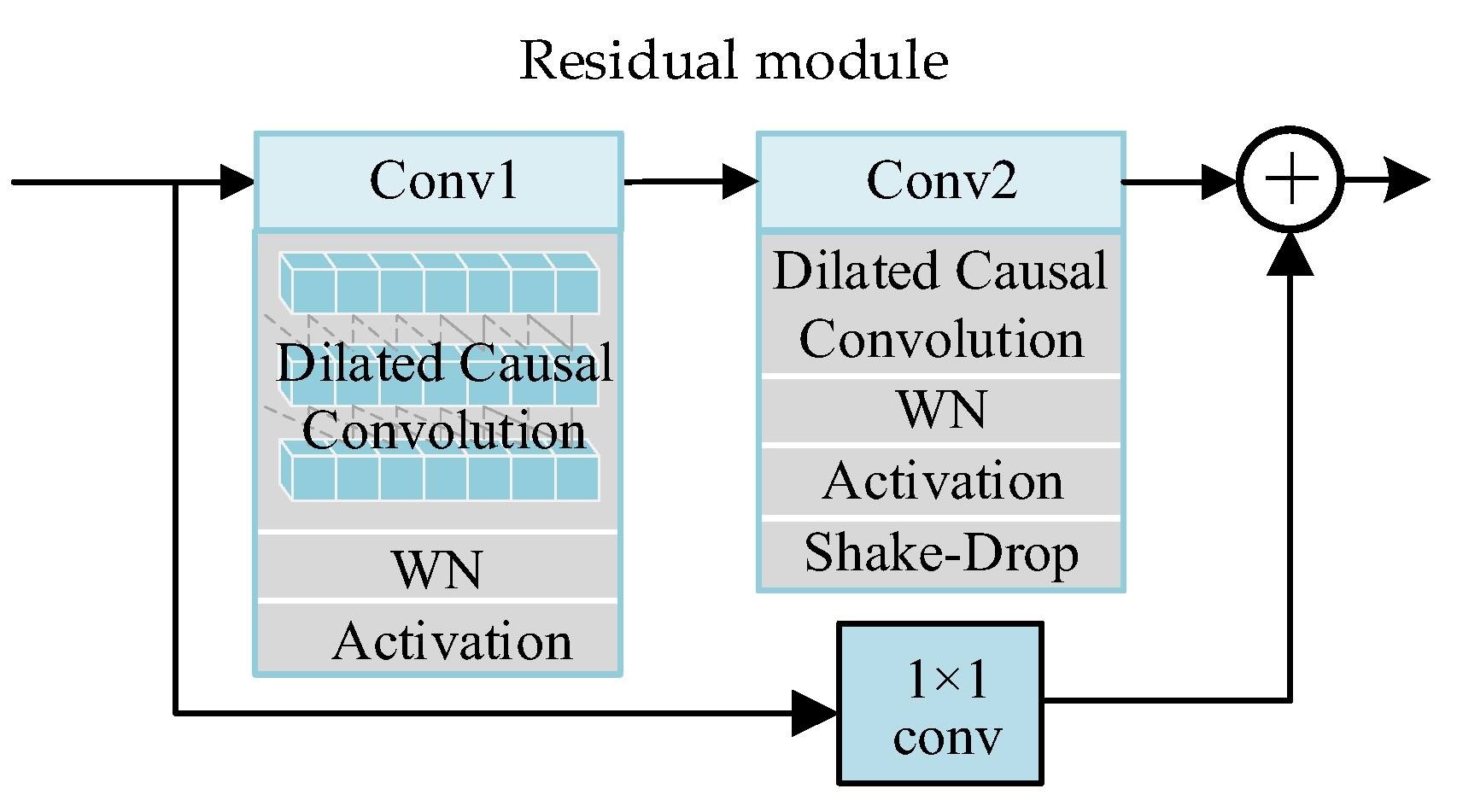 Remotesensing 15 03415 g007 Remotesensing 15 03415 g007