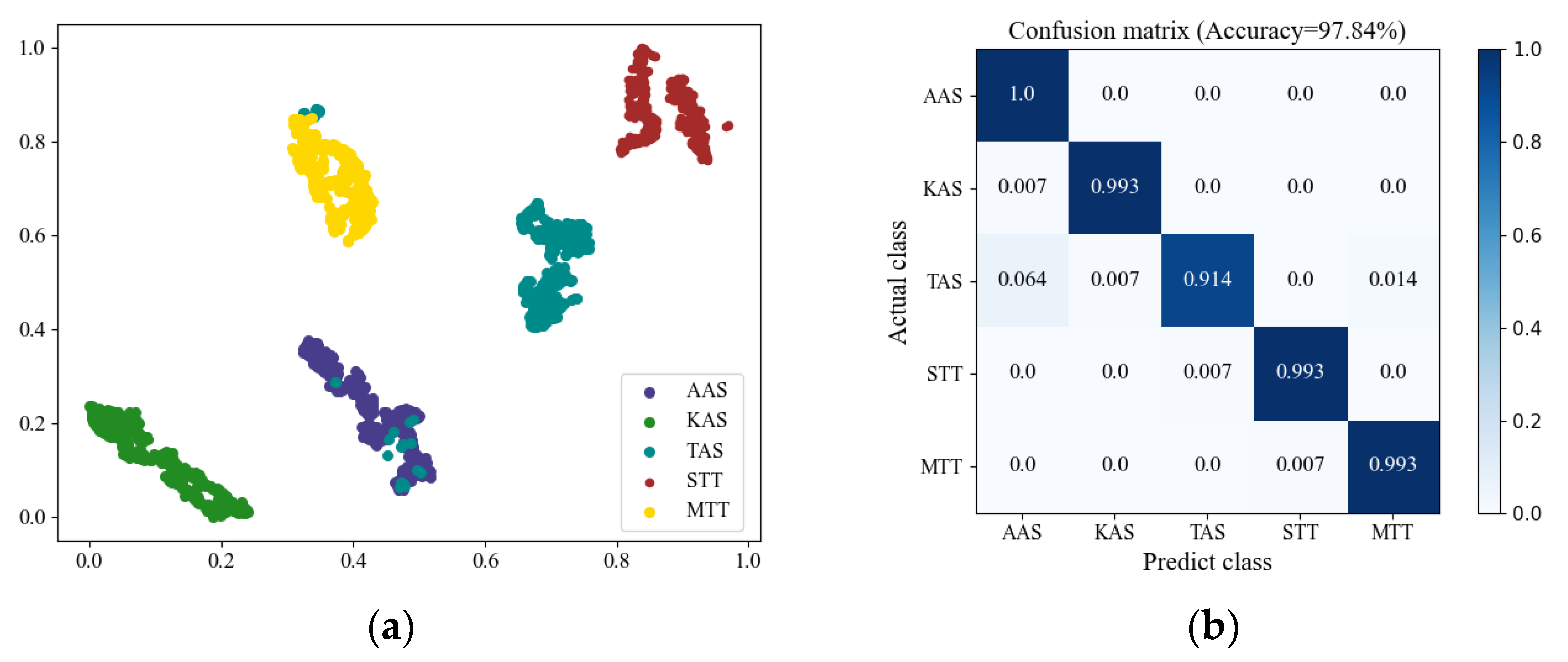 Remotesensing 15 03415 g009 Remotesensing 15 03415 g009