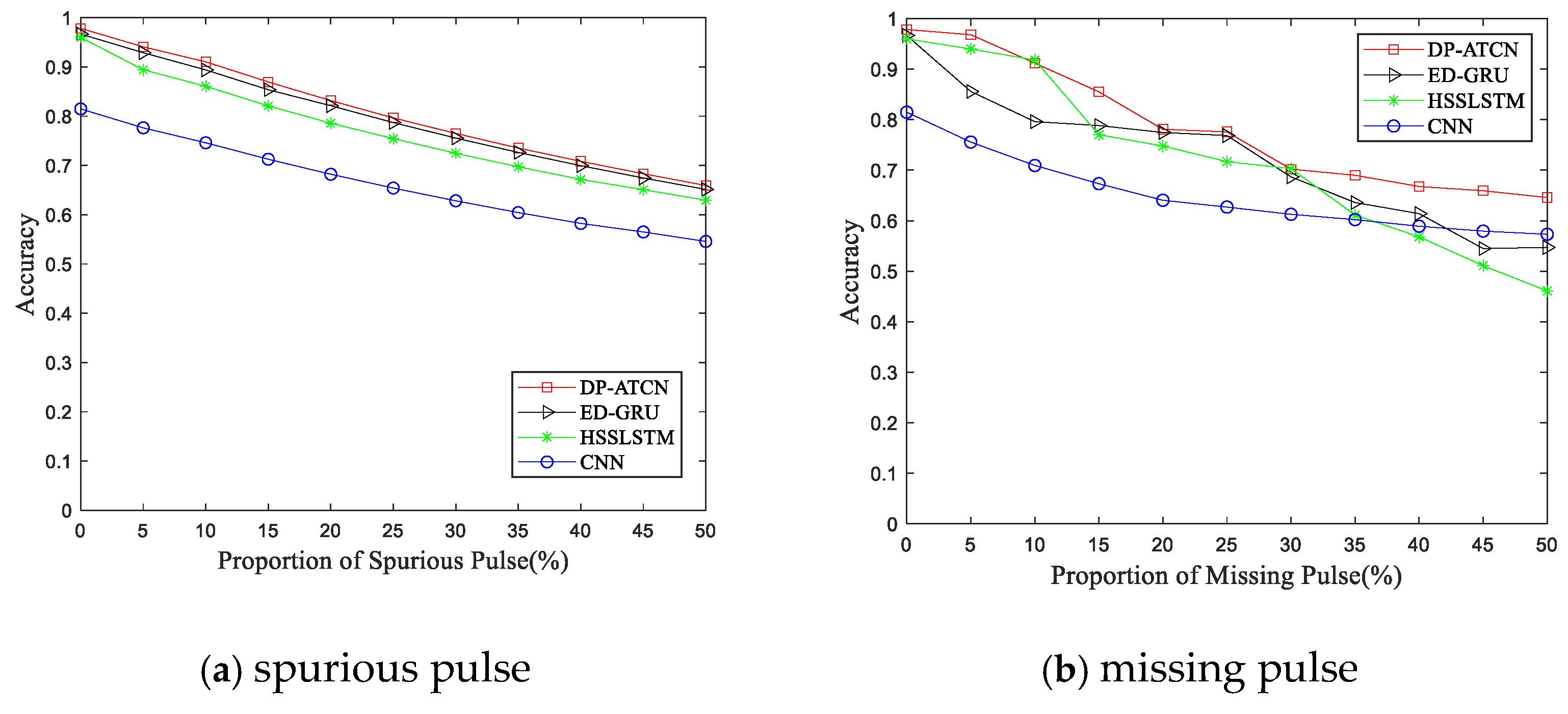 Remotesensing 15 03415 g011 Remotesensing 15 03415 g011