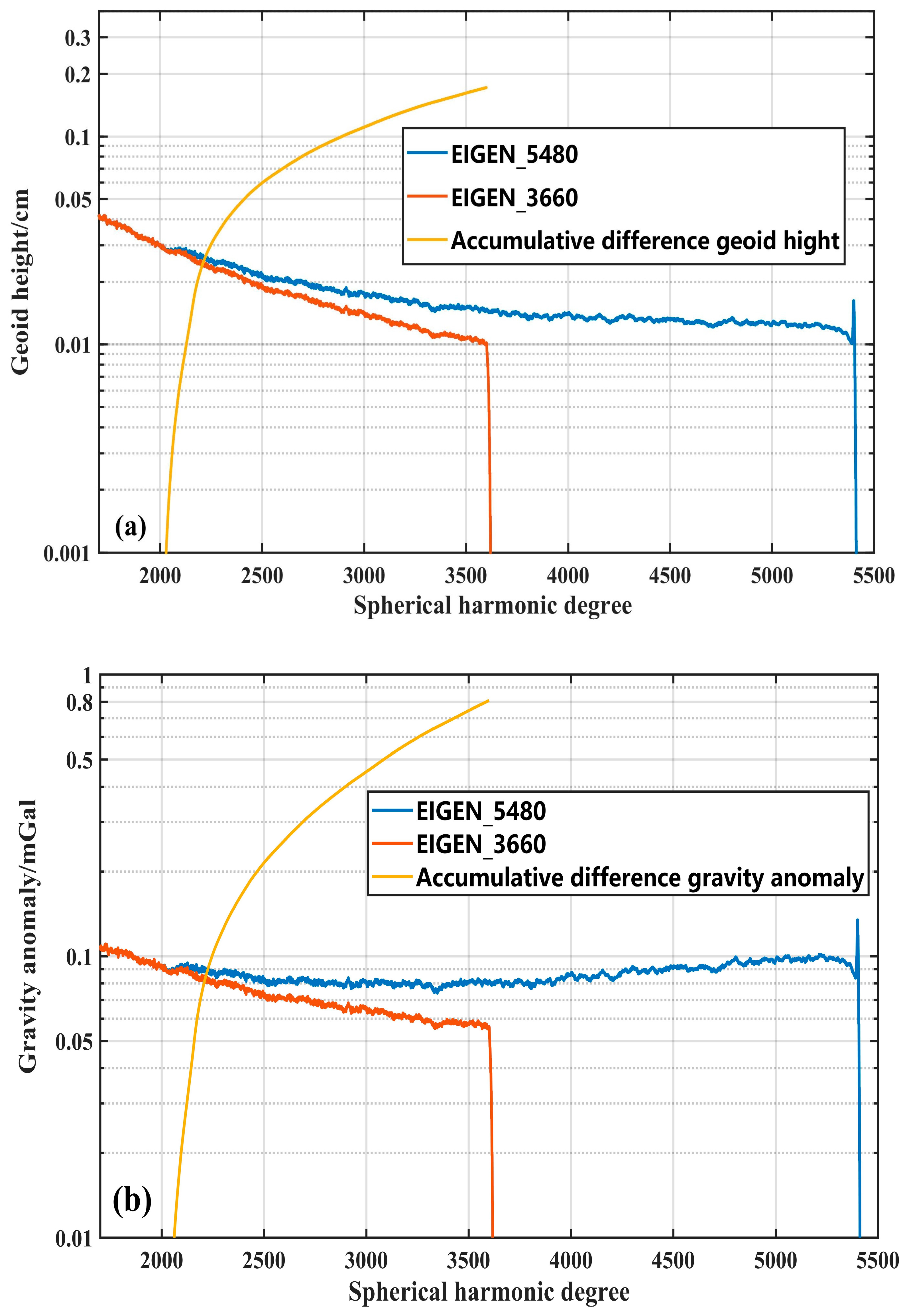 Remotesensing 15 03418 g008a