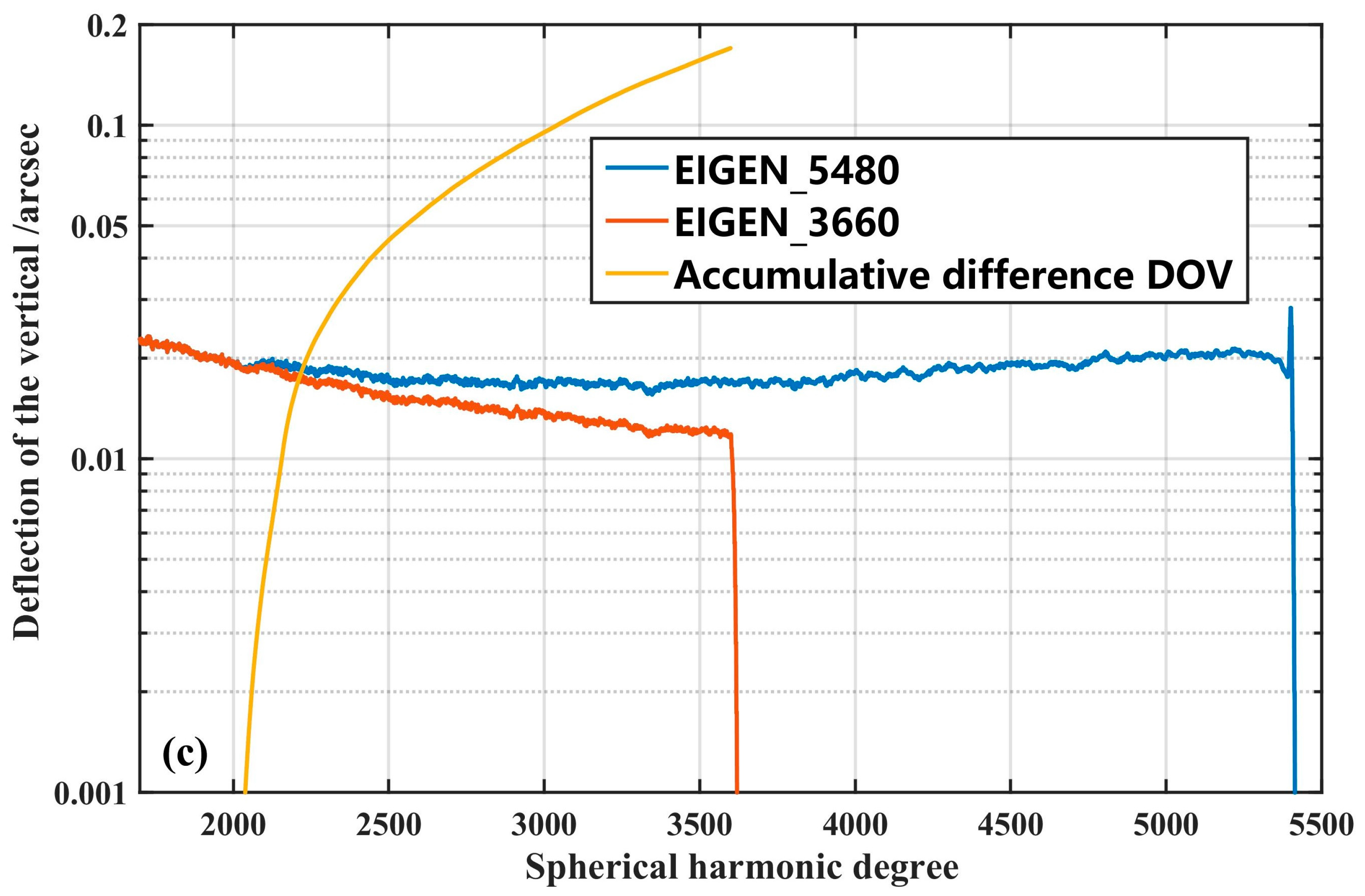 Remotesensing 15 03418 g008b