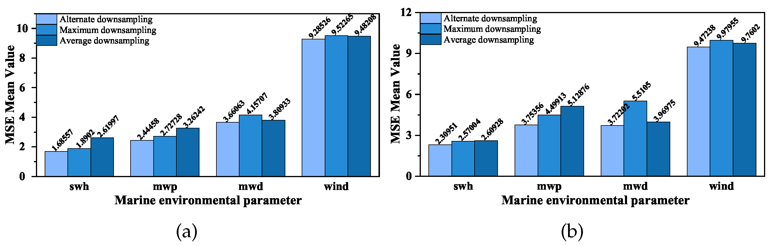 Remotesensing 15 03419 g010
