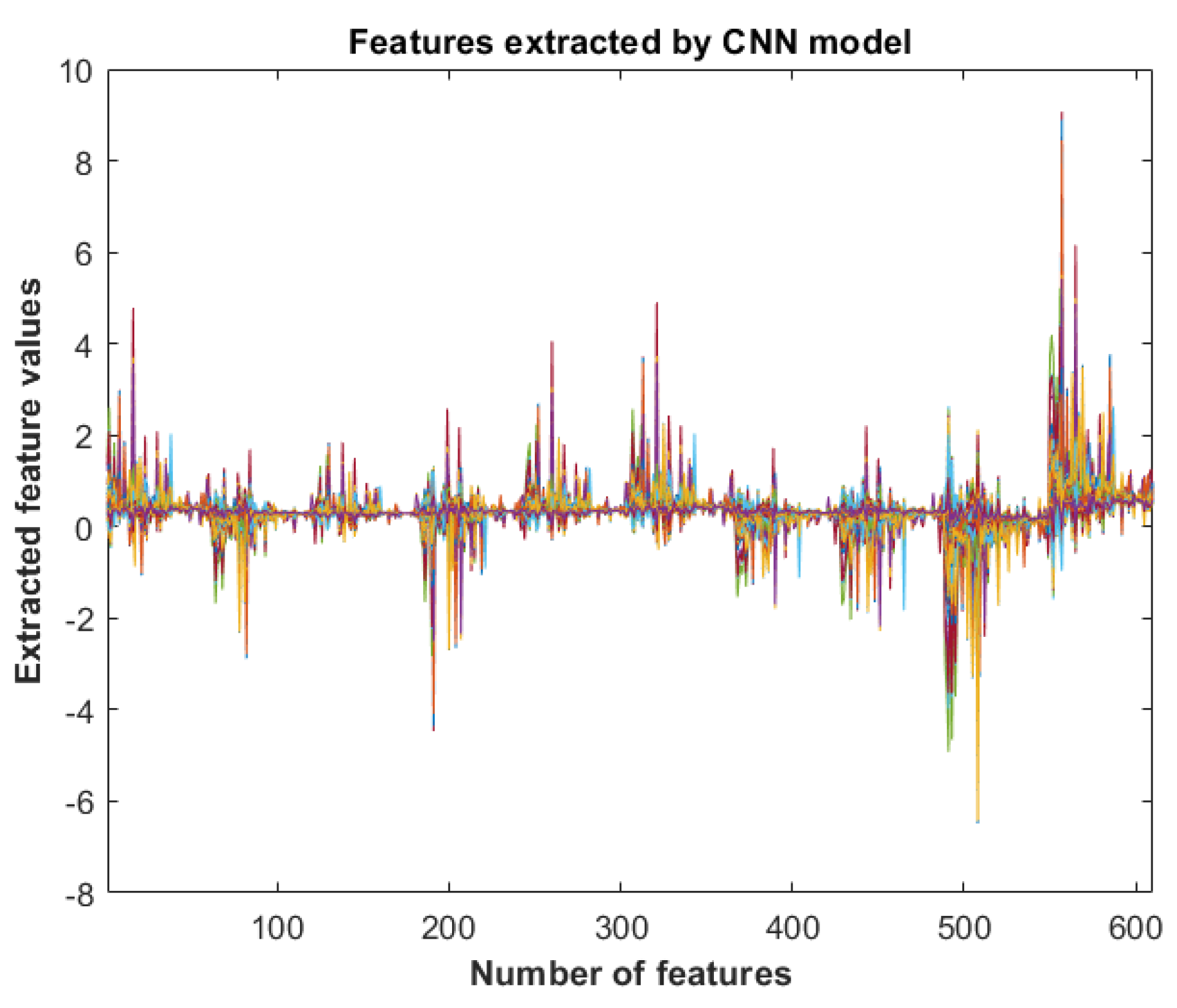 Remotesensing 15 03422 g006