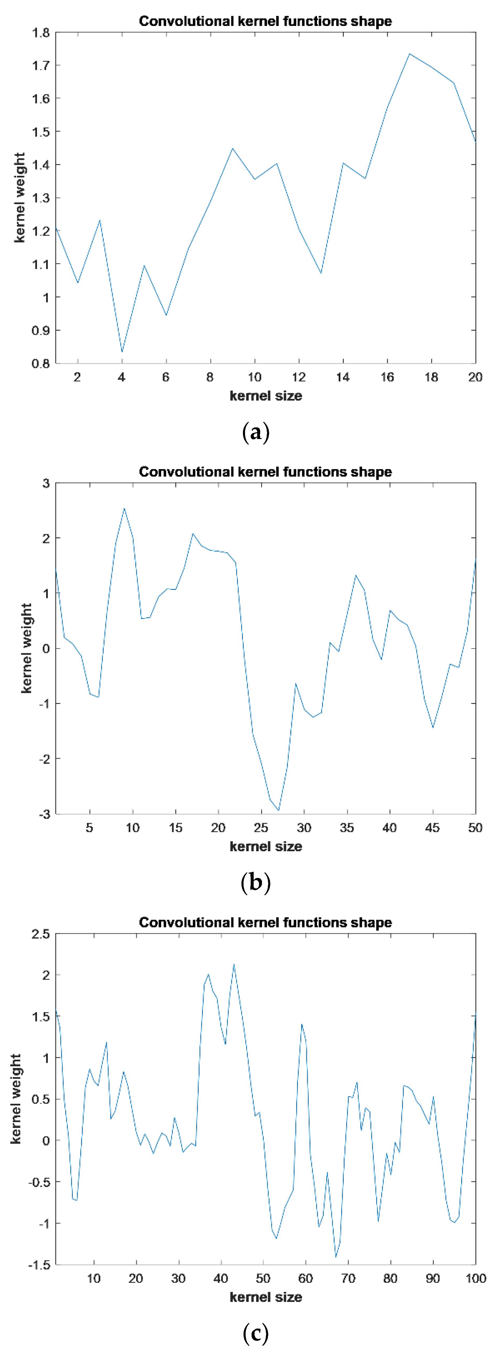 Remotesensing 15 03422 g007