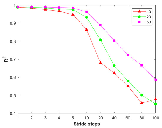 Remotesensing 15 03422 g0a3