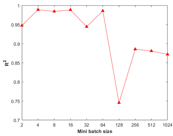 Remotesensing 15 03422 g0a4