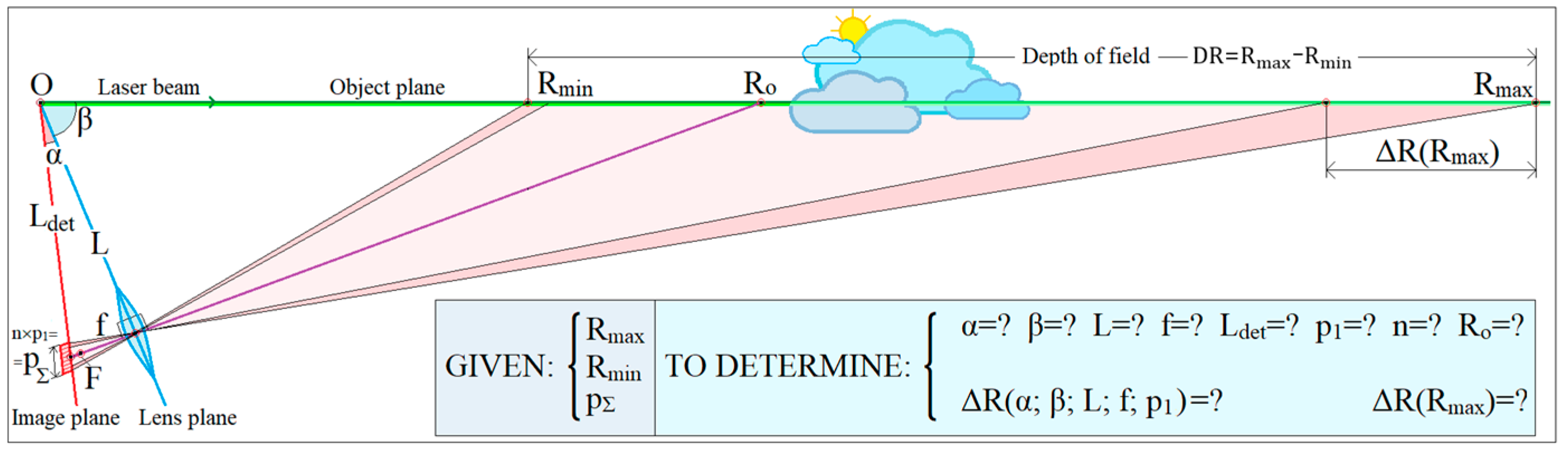 Remotesensing 15 03426 g001