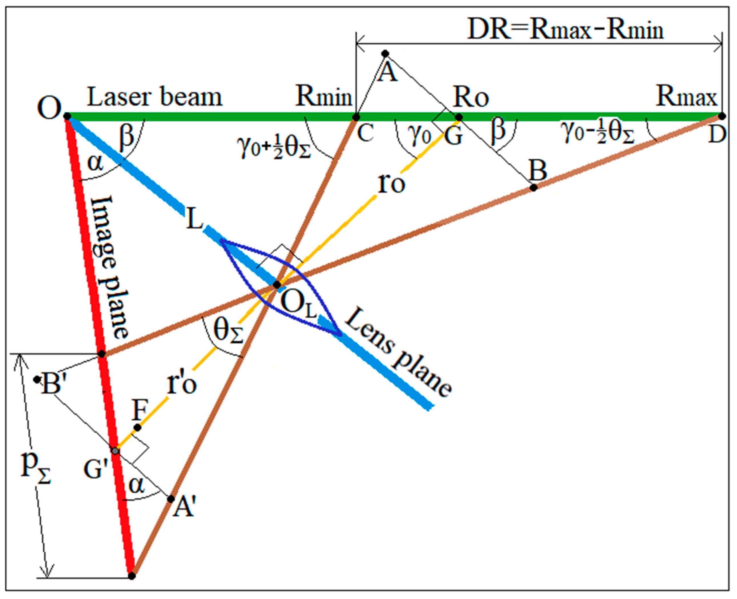 Remotesensing 15 03426 g002
