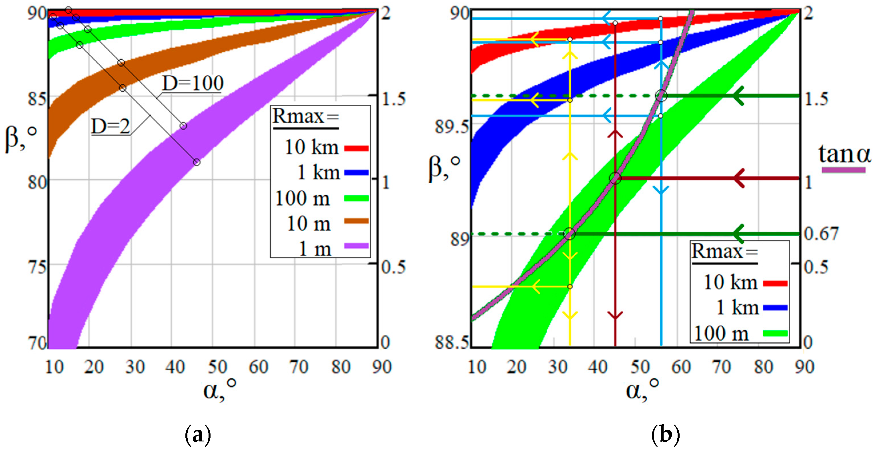 Remotesensing 15 03426 g005