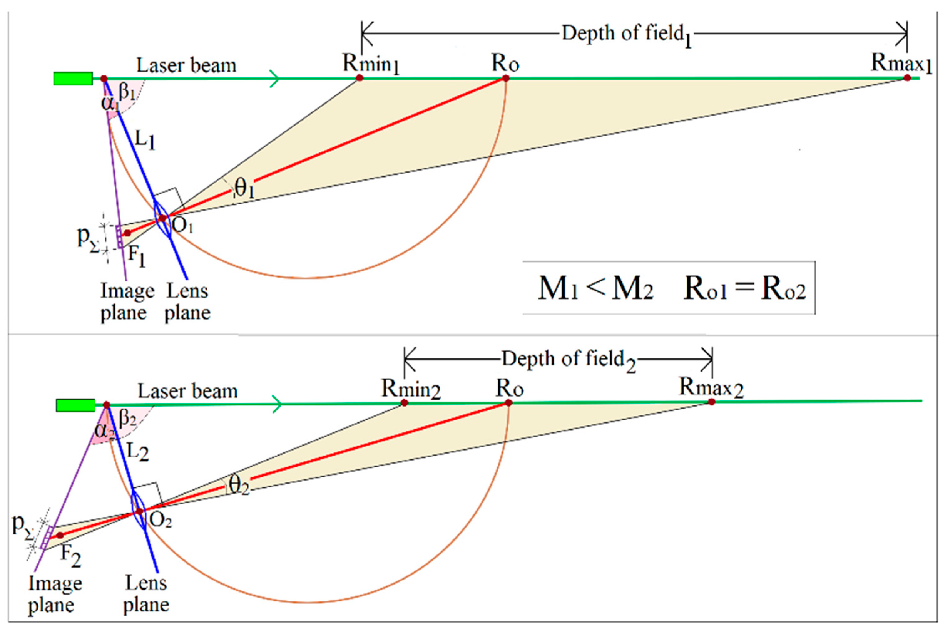 Remotesensing 15 03426 g007