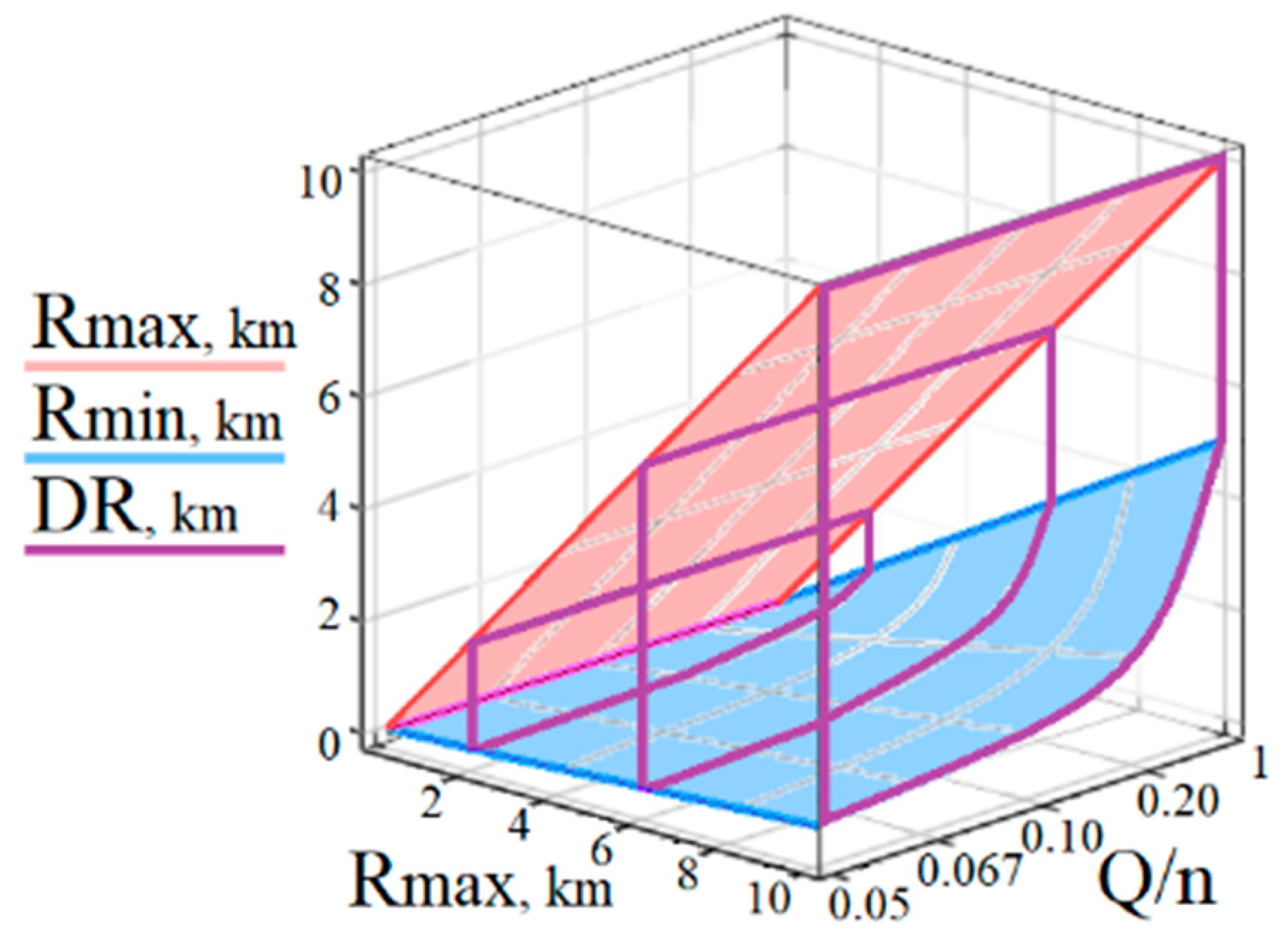 Remotesensing 15 03426 g011