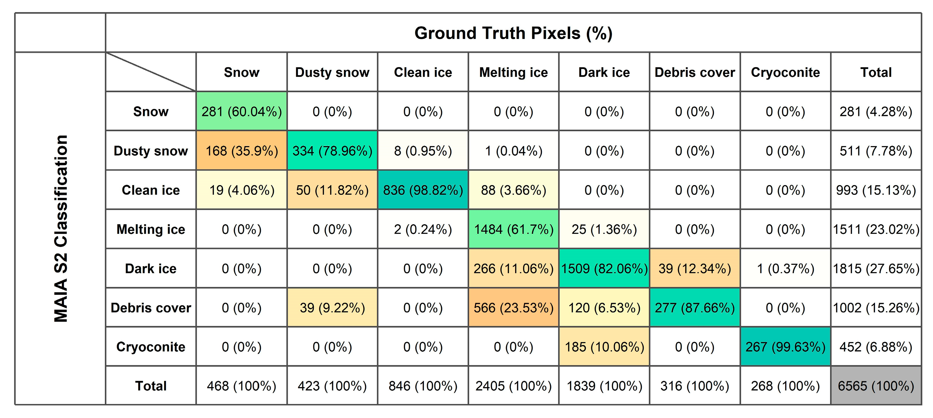 Remotesensing 15 03429 g005