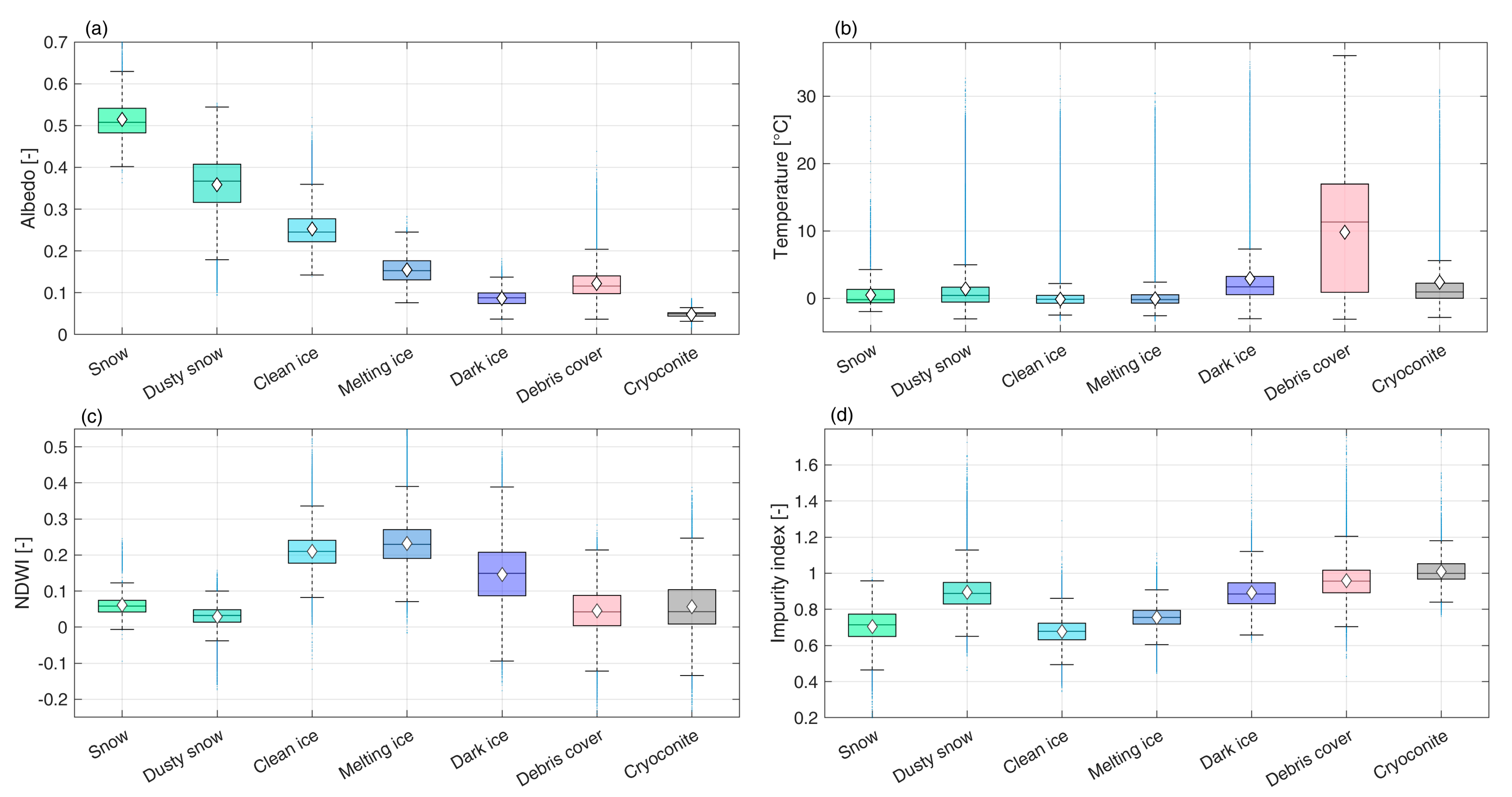 Remotesensing 15 03429 g008