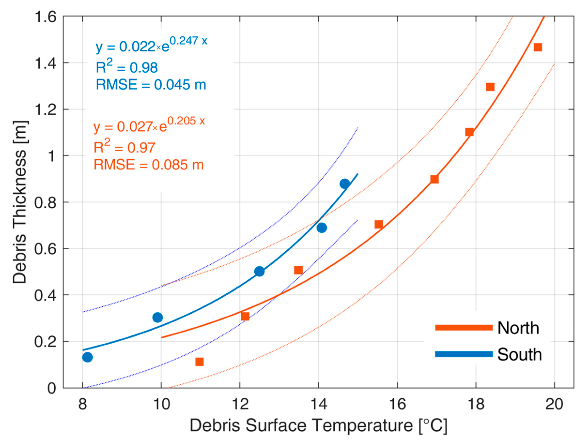 Remotesensing 15 03429 g010