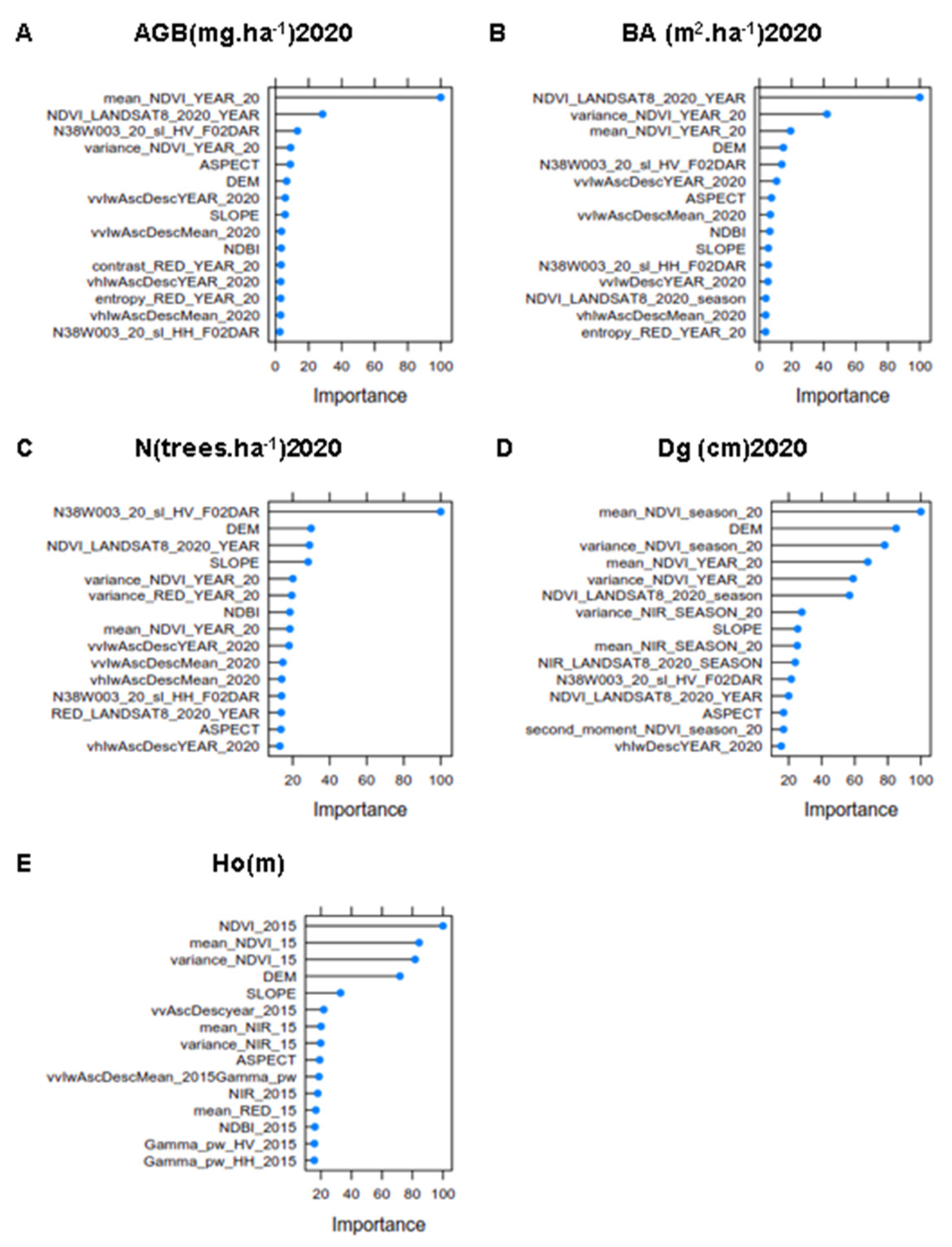 Remotesensing 15 03430 g004