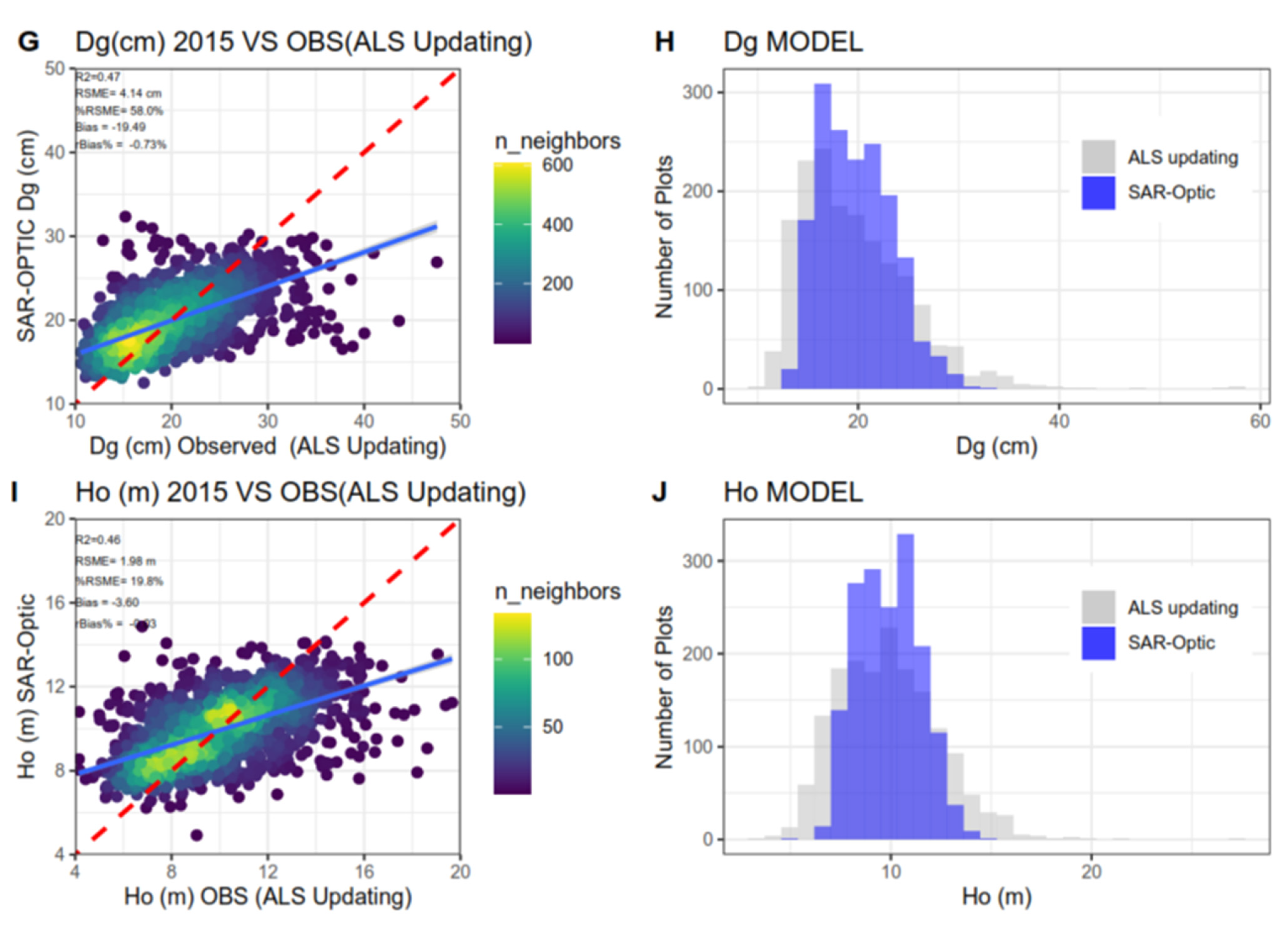 Remotesensing 15 03430 g005b