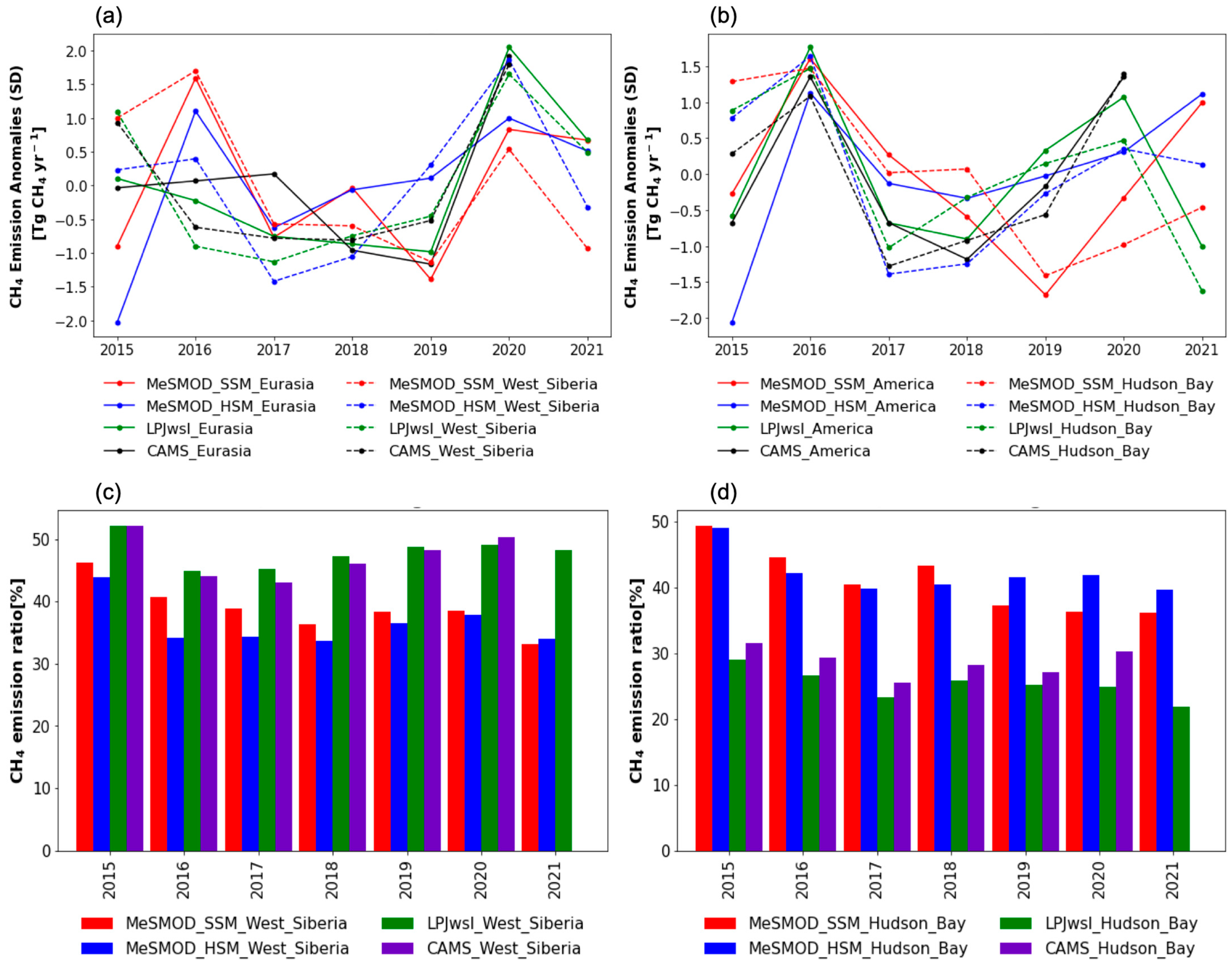 Remotesensing 15 03433 g008