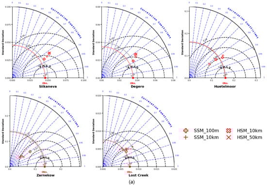 Remotesensing 15 03433 g0a1a Remotesensing 15 03433 g0a1a