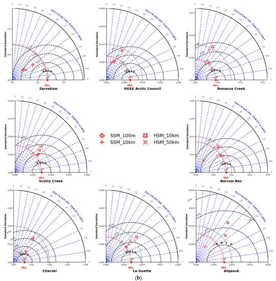 Remotesensing 15 03433 g0a1b