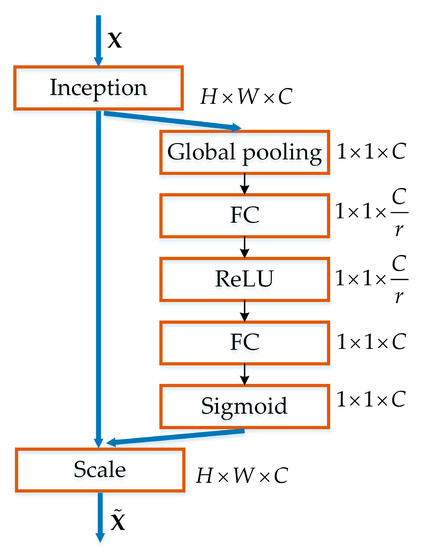 Remotesensing 15 03434 g005