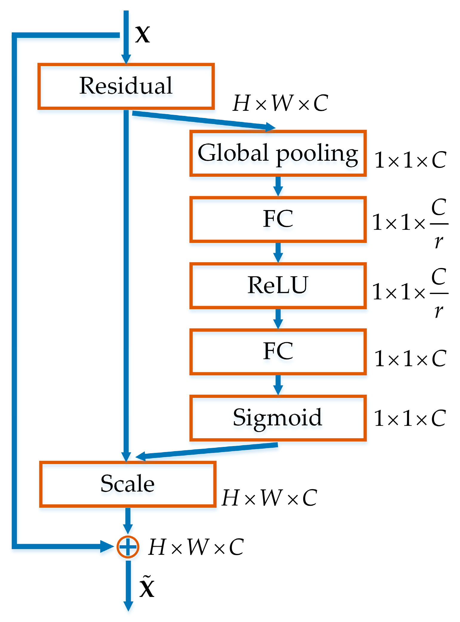 Remotesensing 15 03434 g006 Remotesensing 15 03434 g006