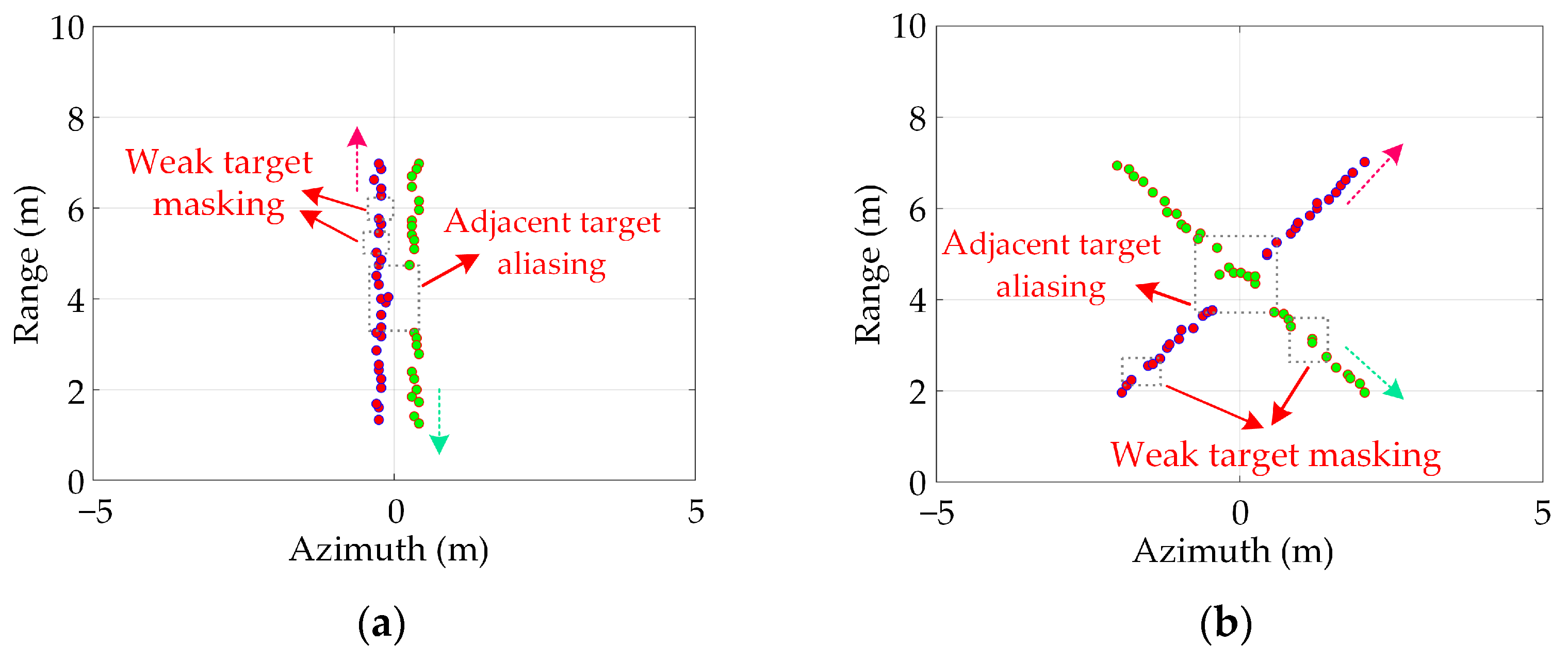 Remotesensing 15 03434 g015a Remotesensing 15 03434 g015a
