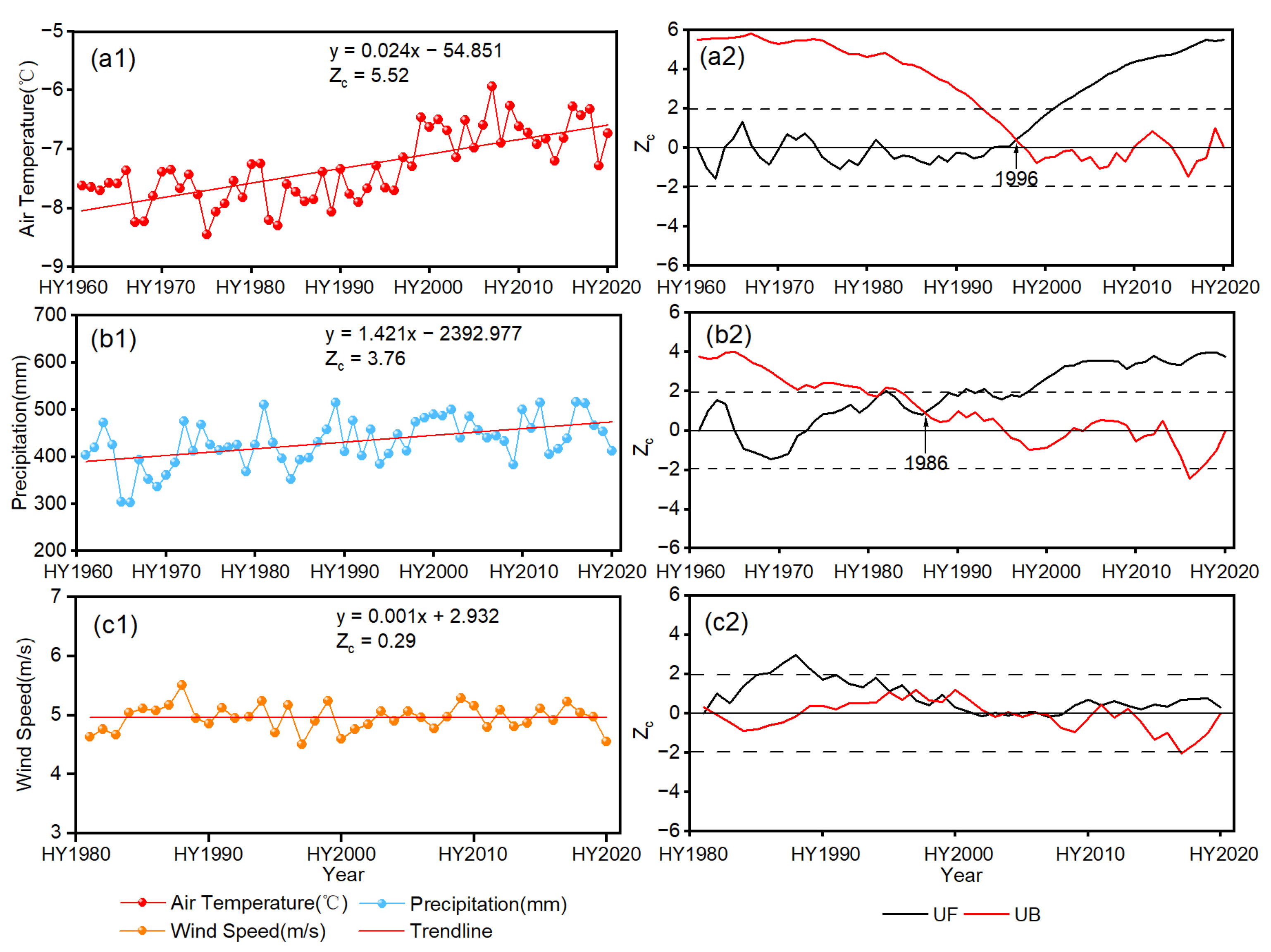 Remotesensing 15 03435 g002