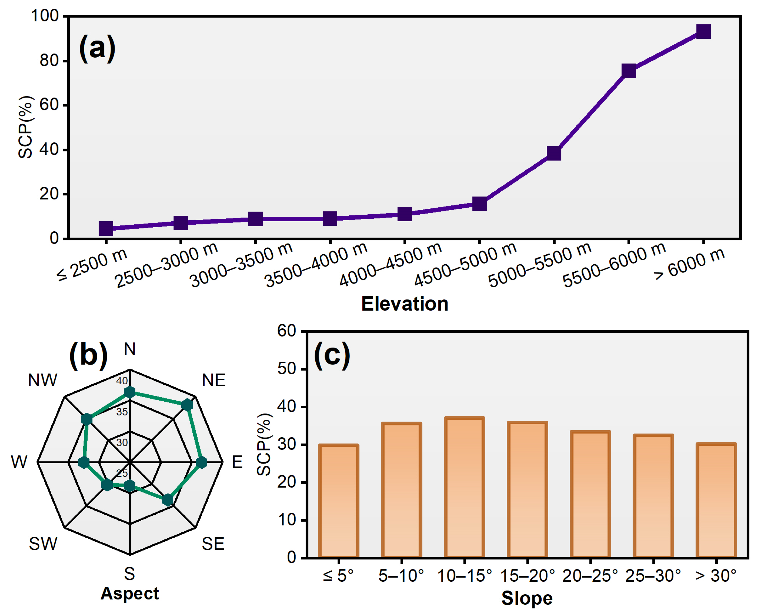 Remotesensing 15 03435 g004