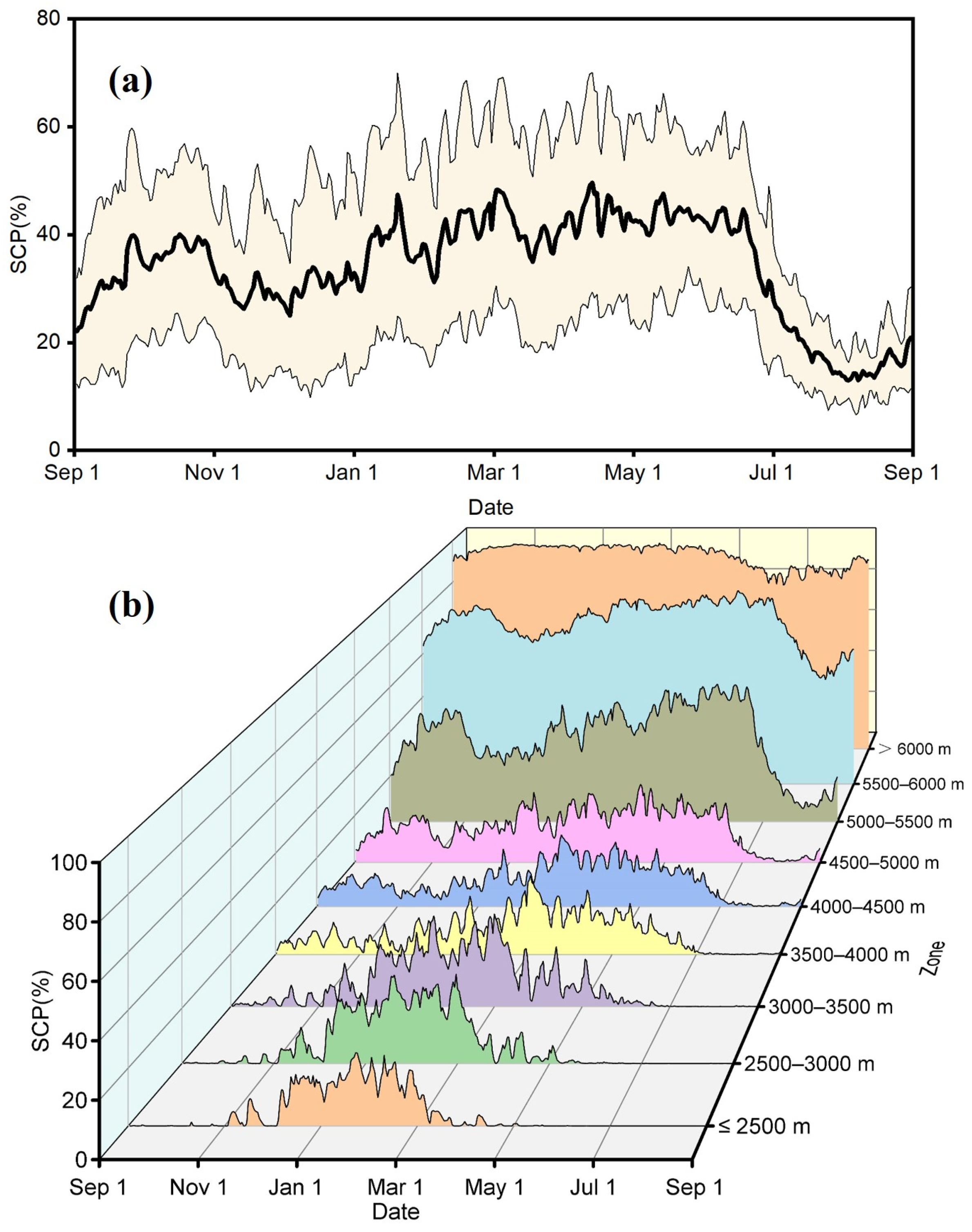 Remotesensing 15 03435 g005