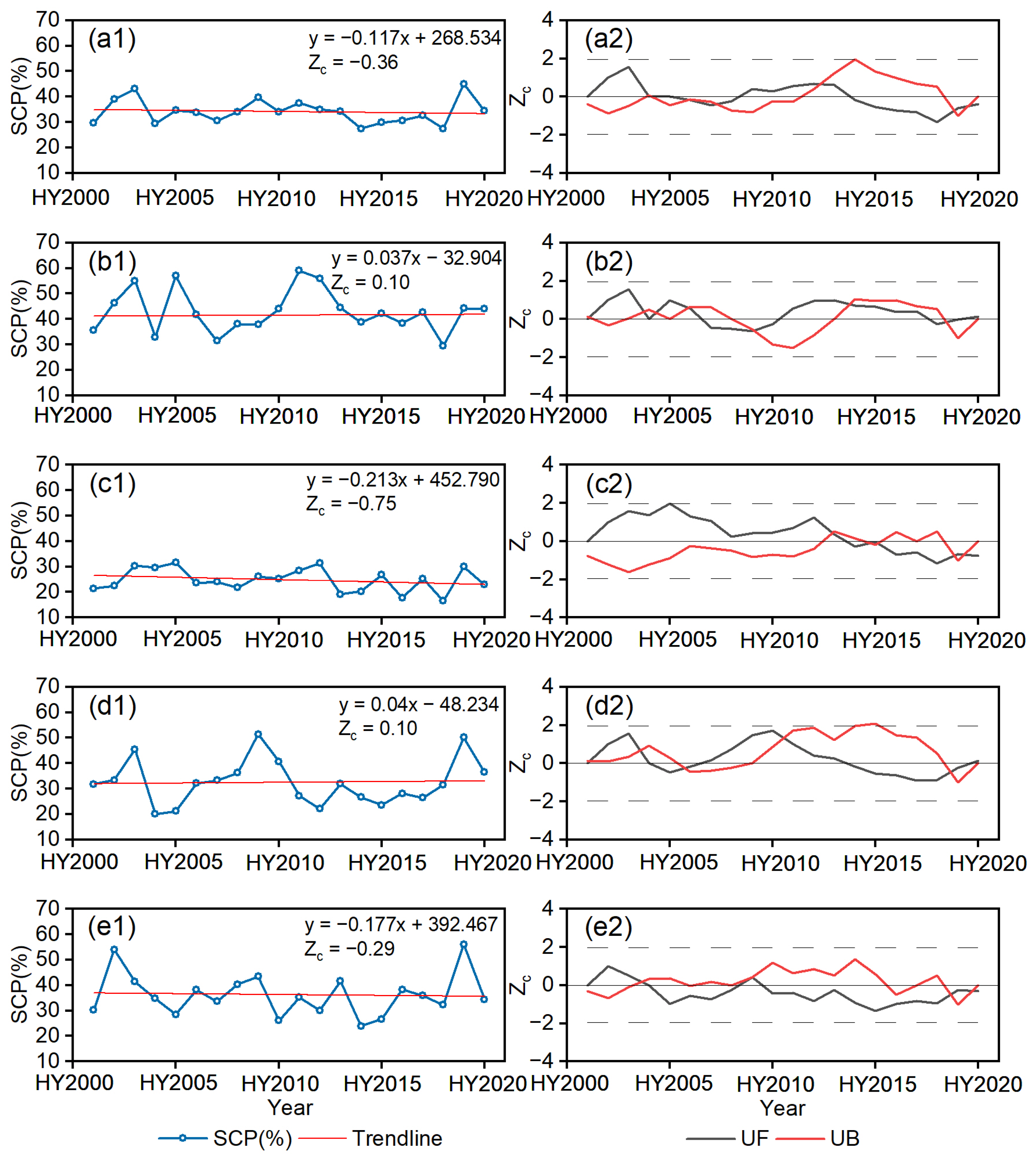 Remotesensing 15 03435 g006