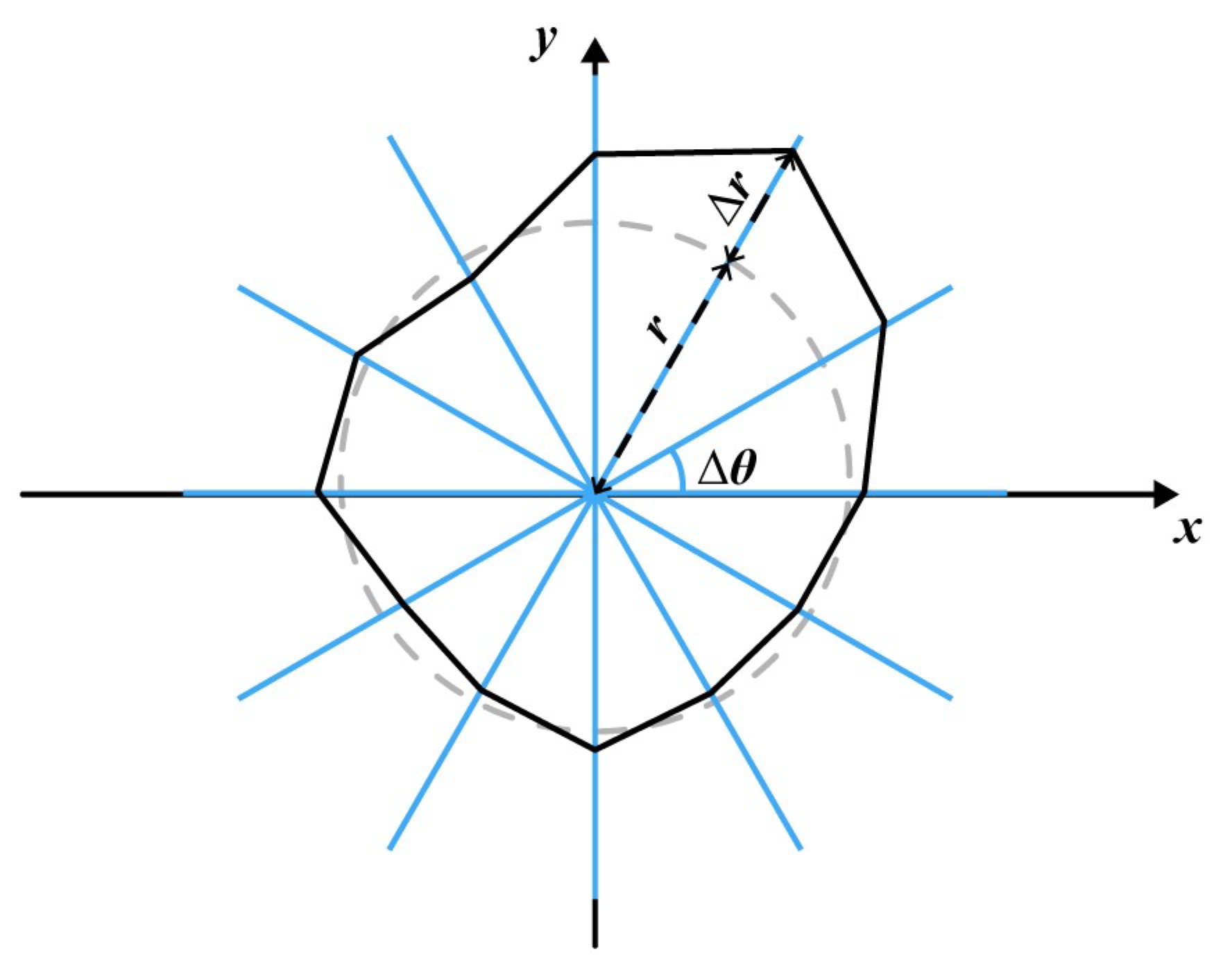 Remotesensing 15 03437 g002