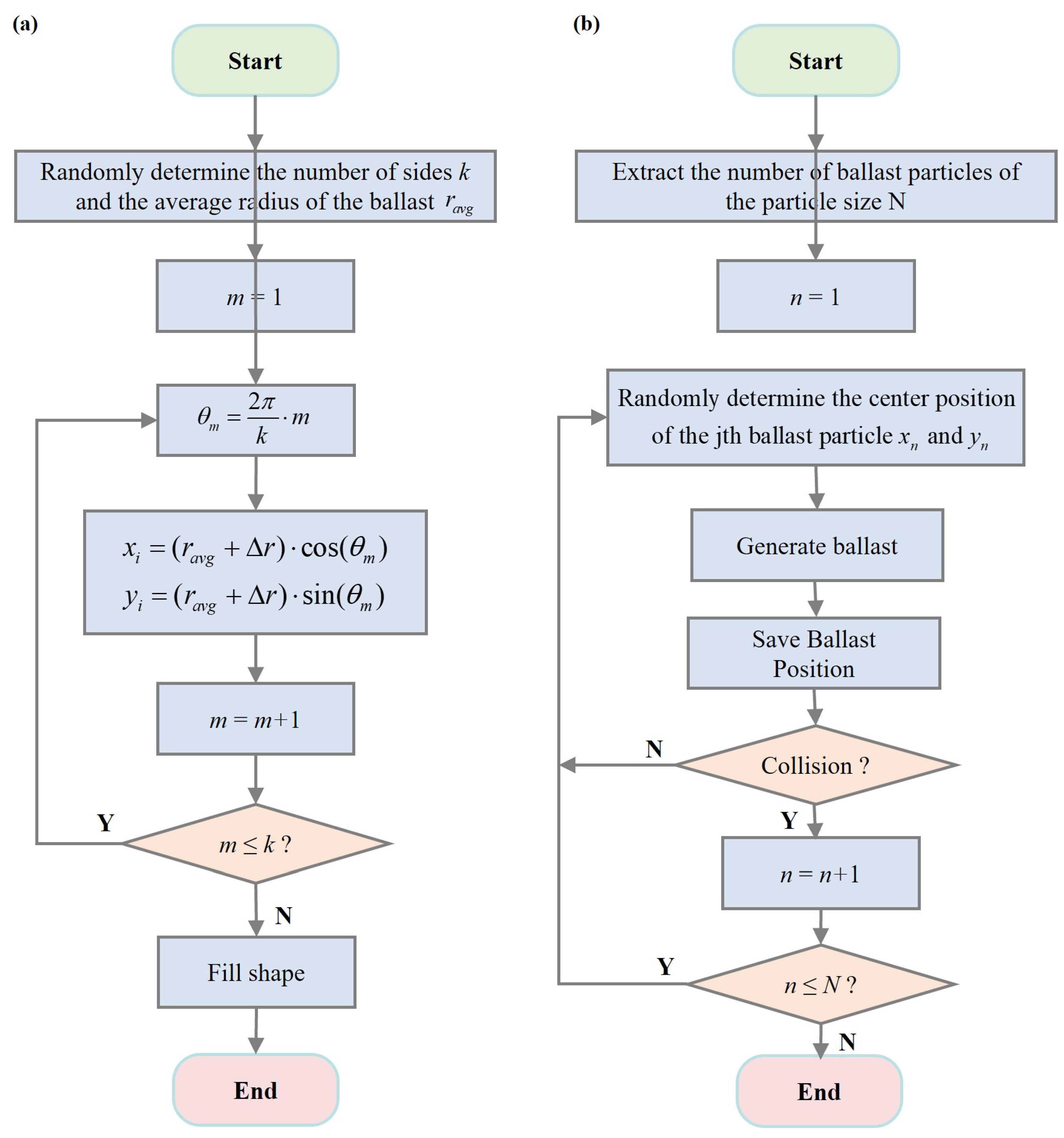 Remotesensing 15 03437 g003