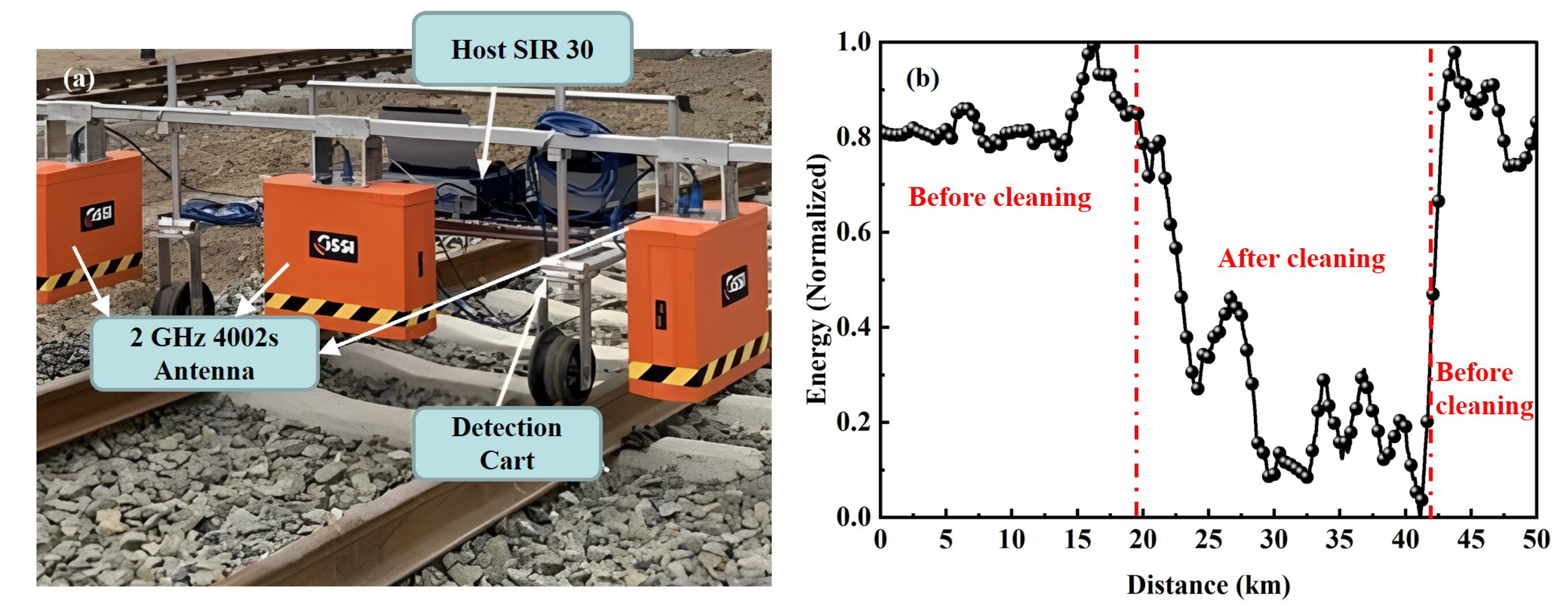 Remotesensing 15 03437 g008