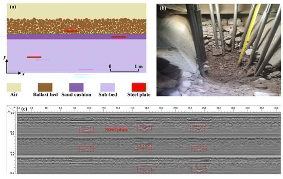 Remotesensing 15 03437 g0a1
