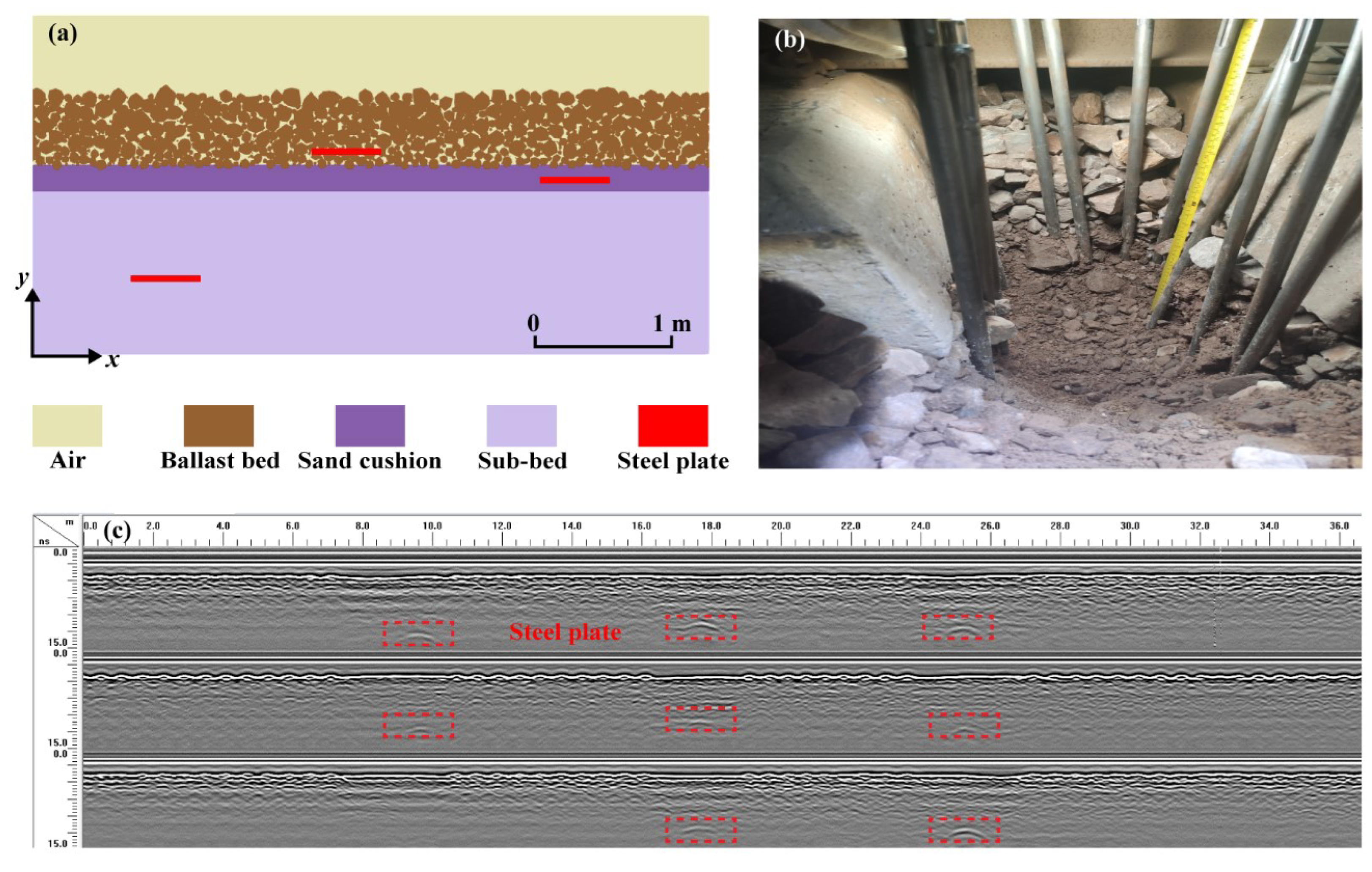 Remotesensing 15 03437 g0a1