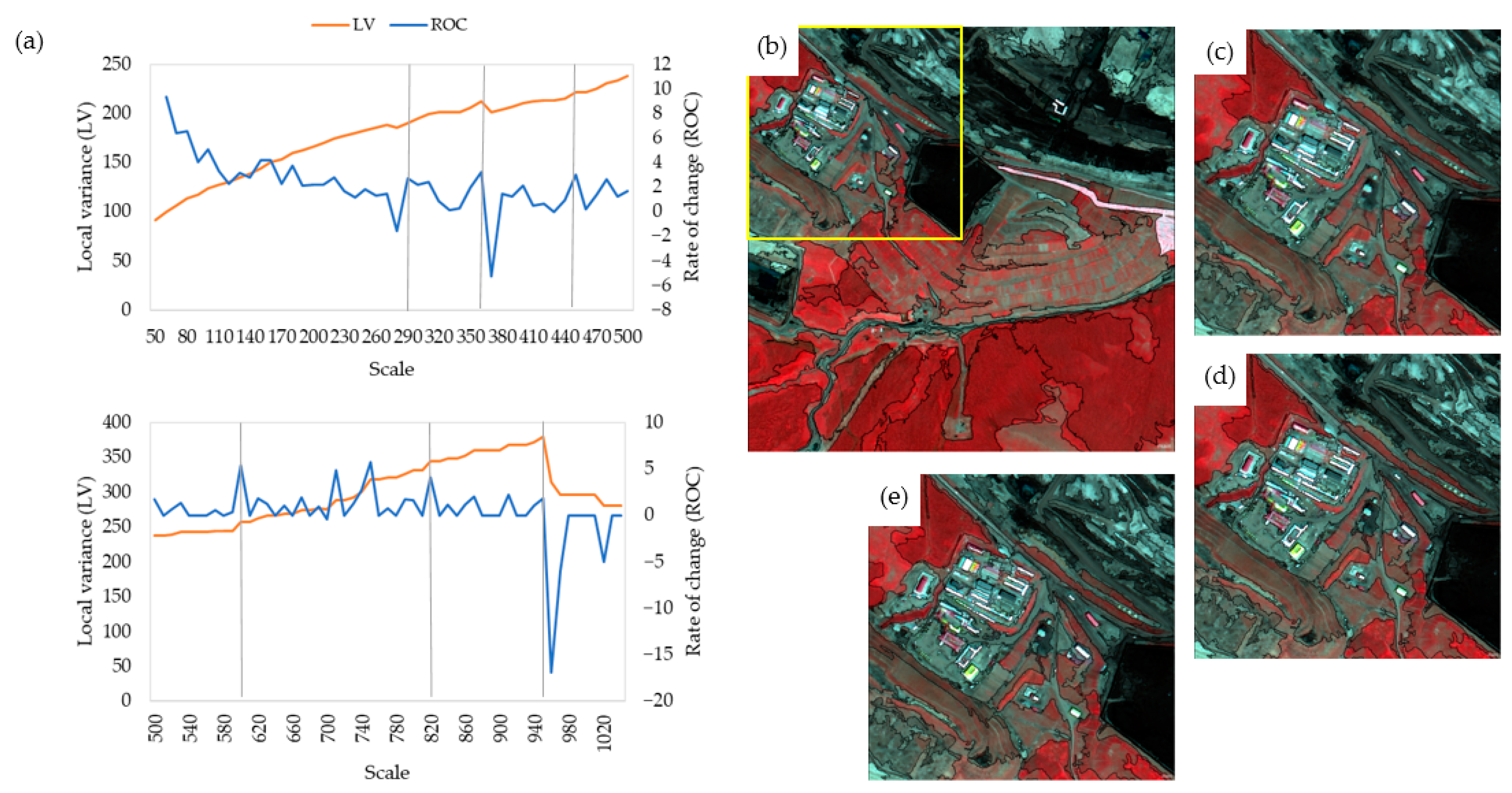 Remotesensing 15 03439 g002