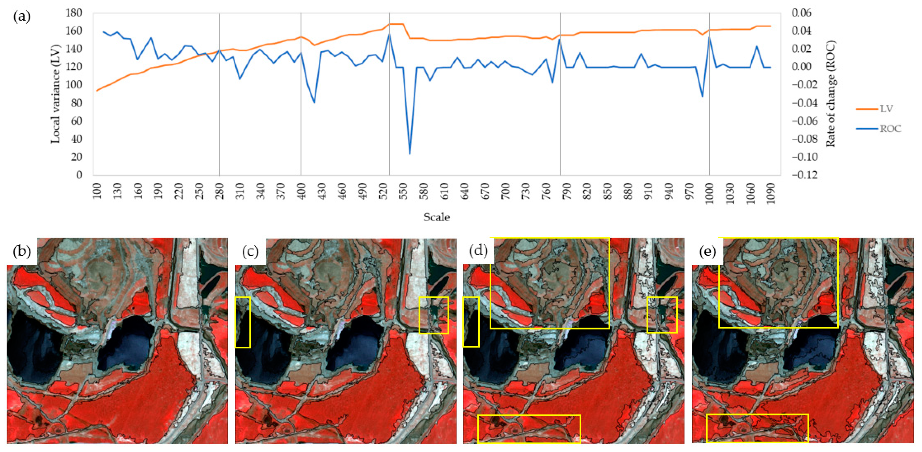 Remotesensing 15 03439 g003