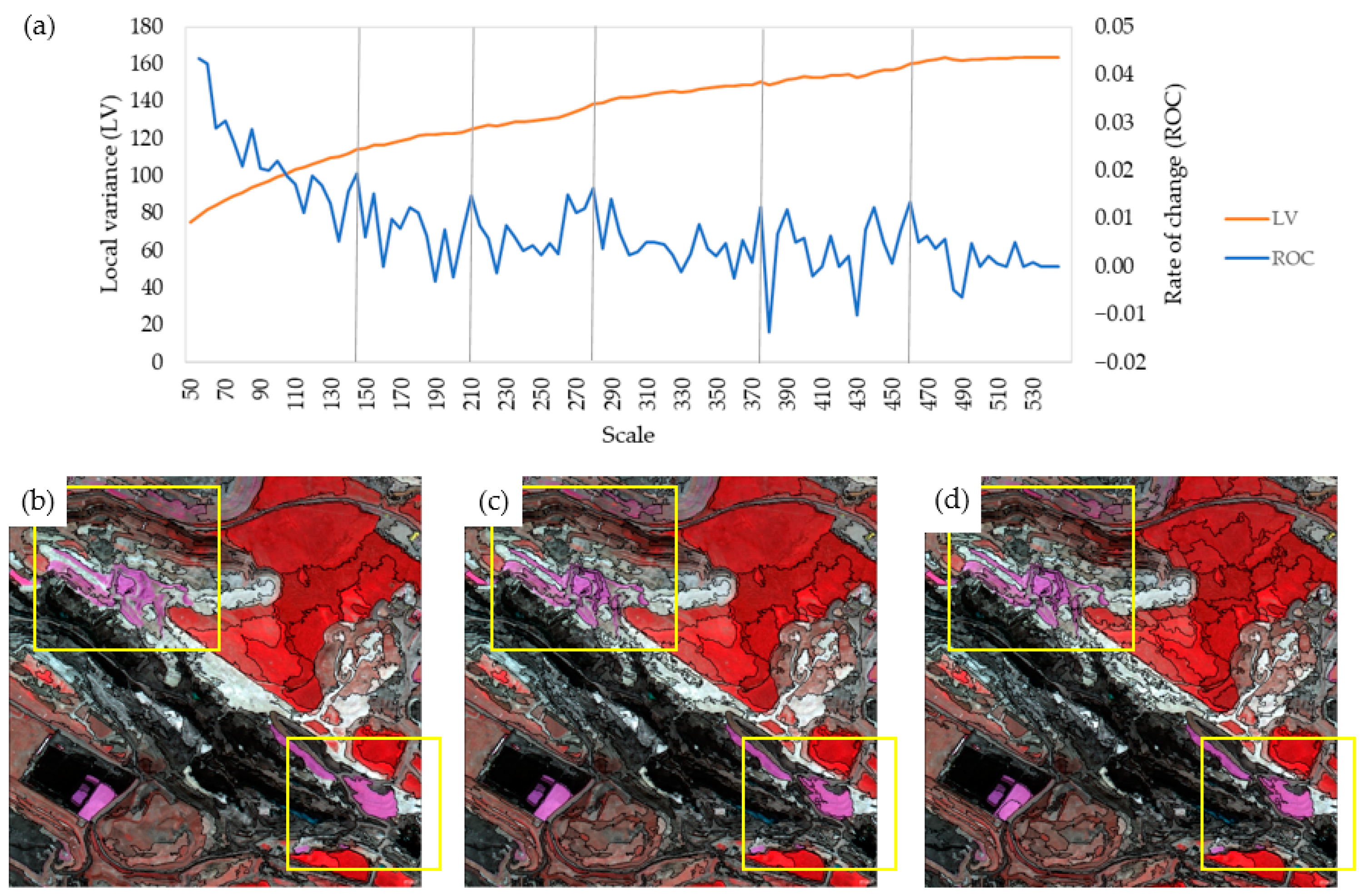 Remotesensing 15 03439 g004