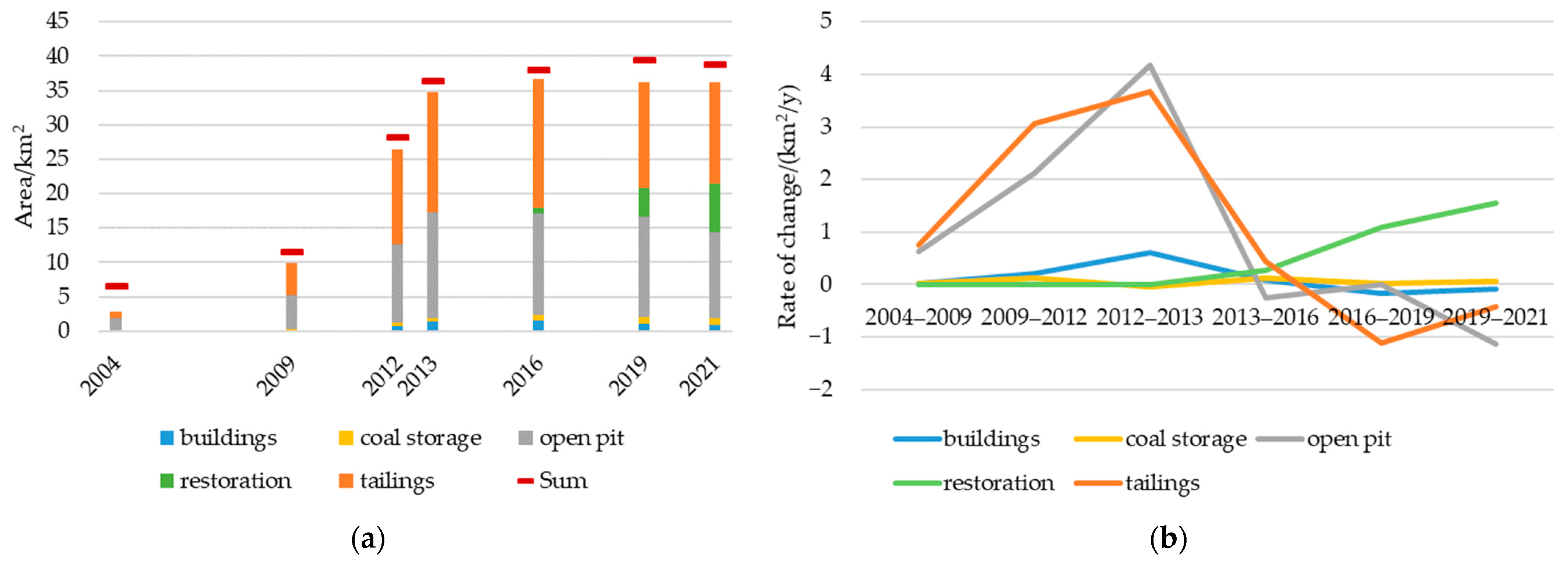Remotesensing 15 03439 g008