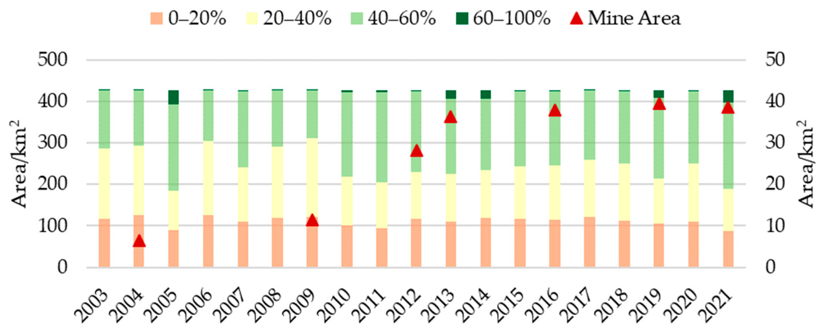 Remotesensing 15 03439 g010